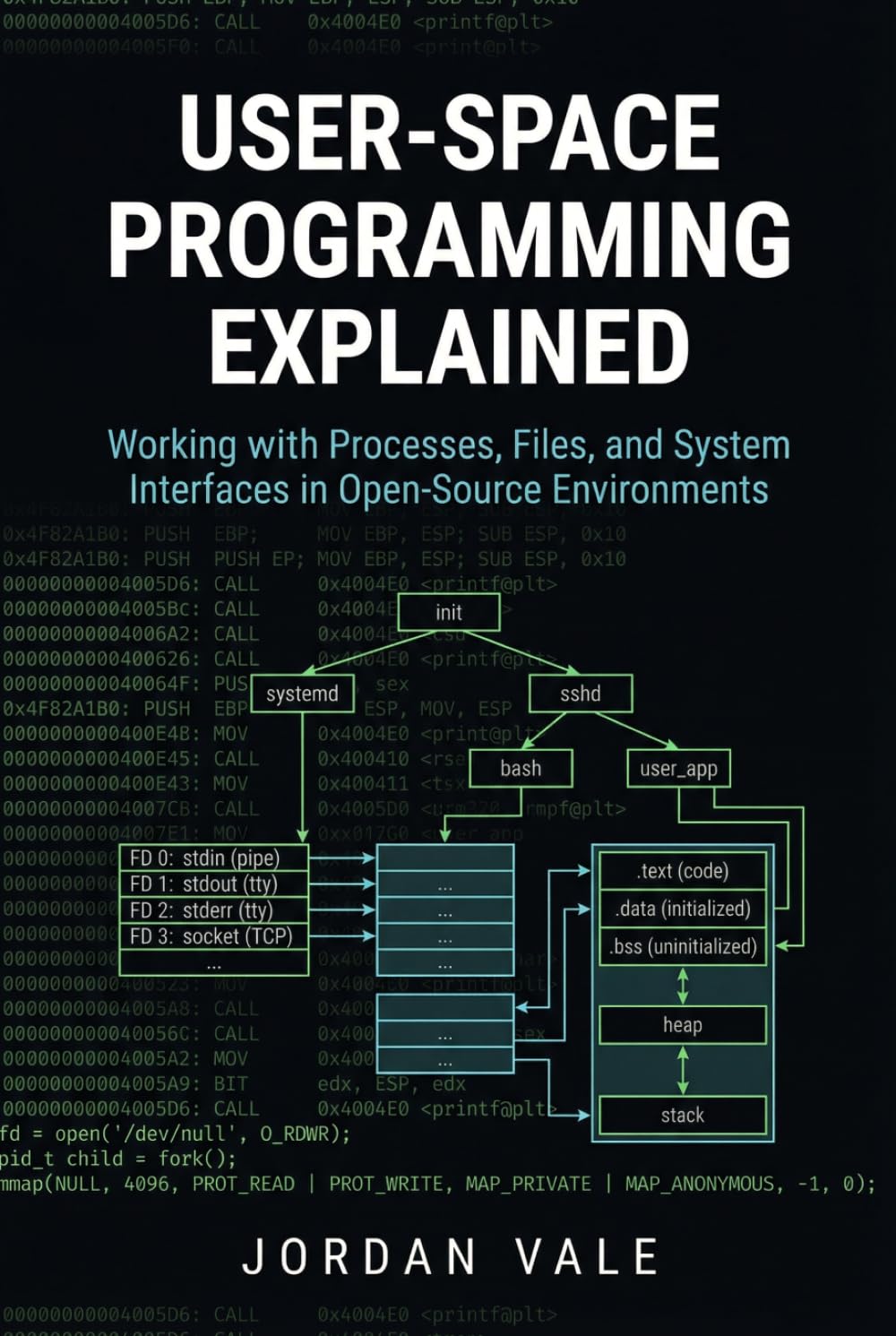 User-Space Programming Explained: Working with Processes, Files, and System Interfaces in Open-Source Environments (Foundations of Open-Source Application Development)