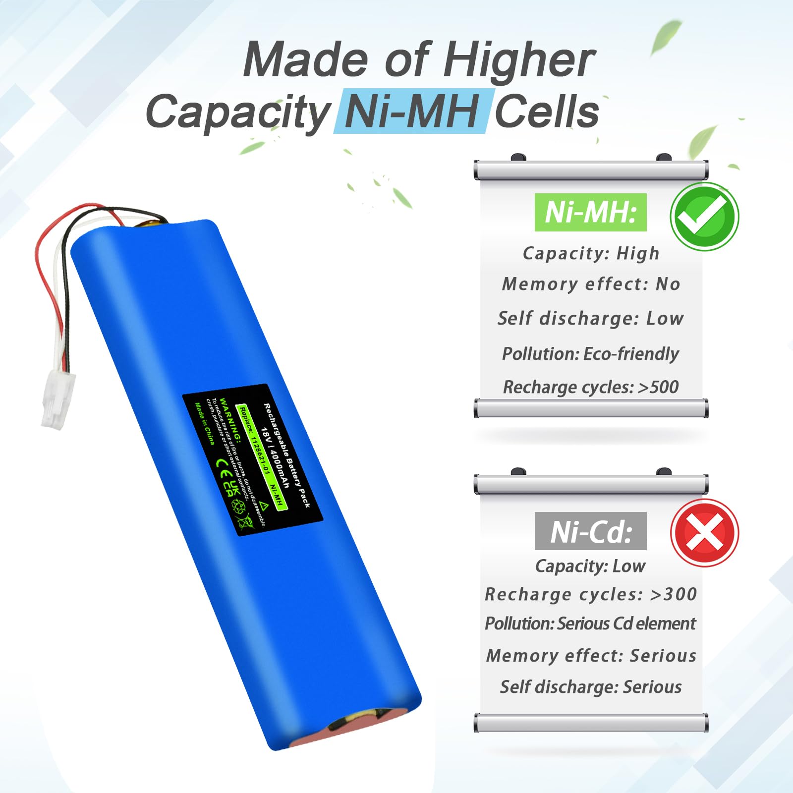 14.4V 4000mAh Ni-MH Akku für Dirt Devil M606 M607 M610 M611 M612 Dibea ZN101 K6