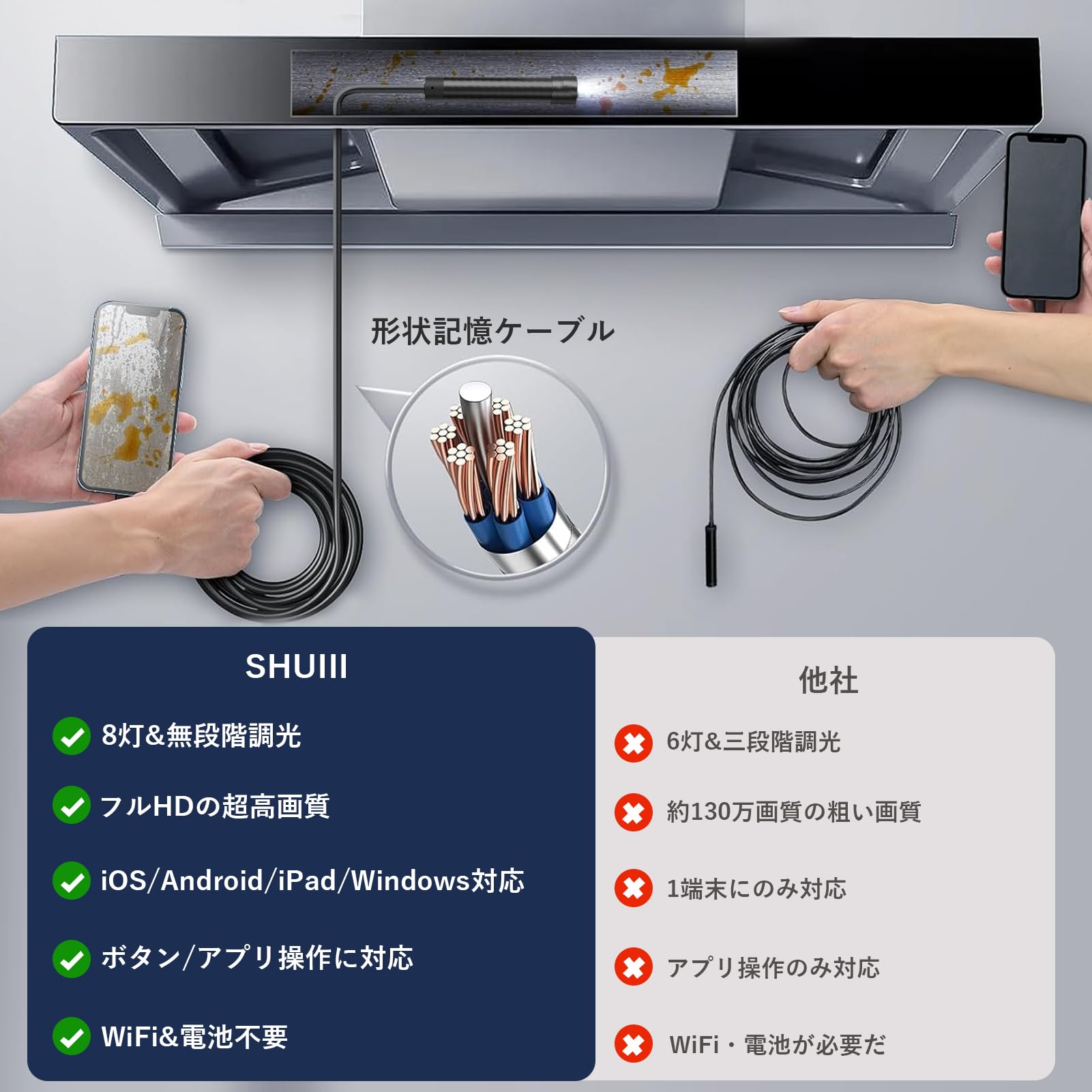 Amazon.co.jp: 【4in1ケーブル&2024登場】 ファイバースコープ 内視鏡