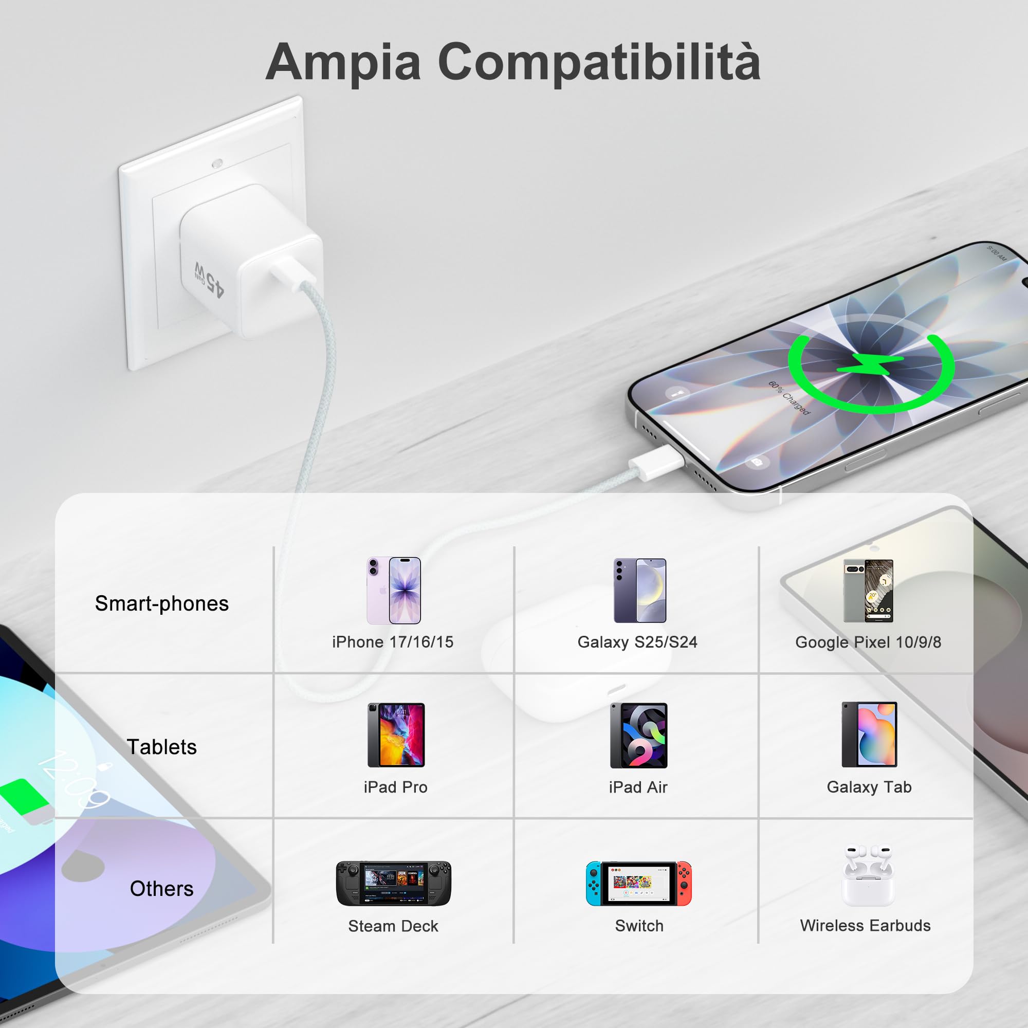 YISH 45W Caricatore USB C Rapido GaN：PD3.0 Caricabatterie USB C Alimentatore Compatto Presa Compatibile con iPhone 17 16 15 Samsung S25 S24 Spina Tipo C Carica Batterie Cellulare con 60W Cavo USBC 1M - 4