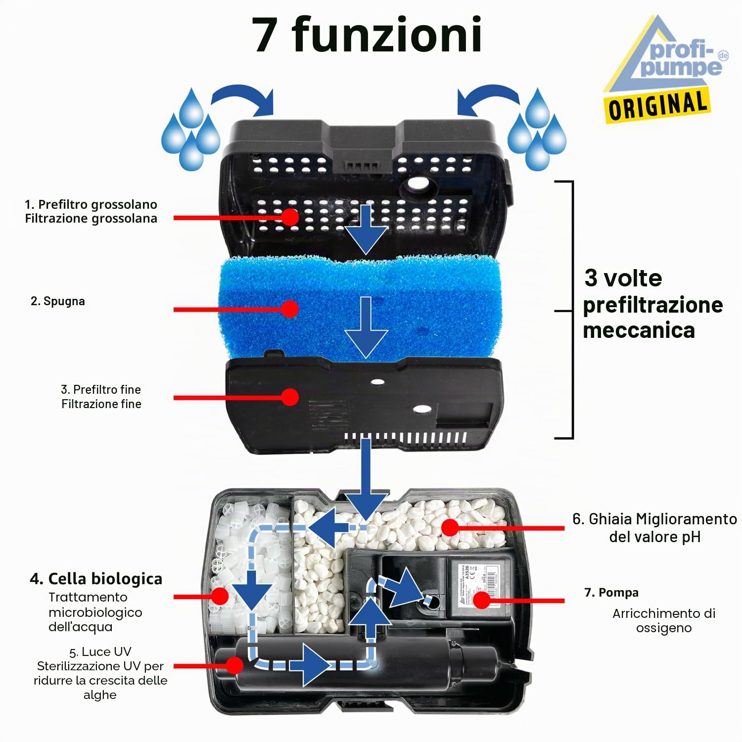 Innovativo filtro solare per laghetto, pompa solare per laghetto, fontana a energia solare, per laghetto da giardino, pannello solare in robusto telaio in alluminio (Solar Aqua-Vital 9-UV-C)