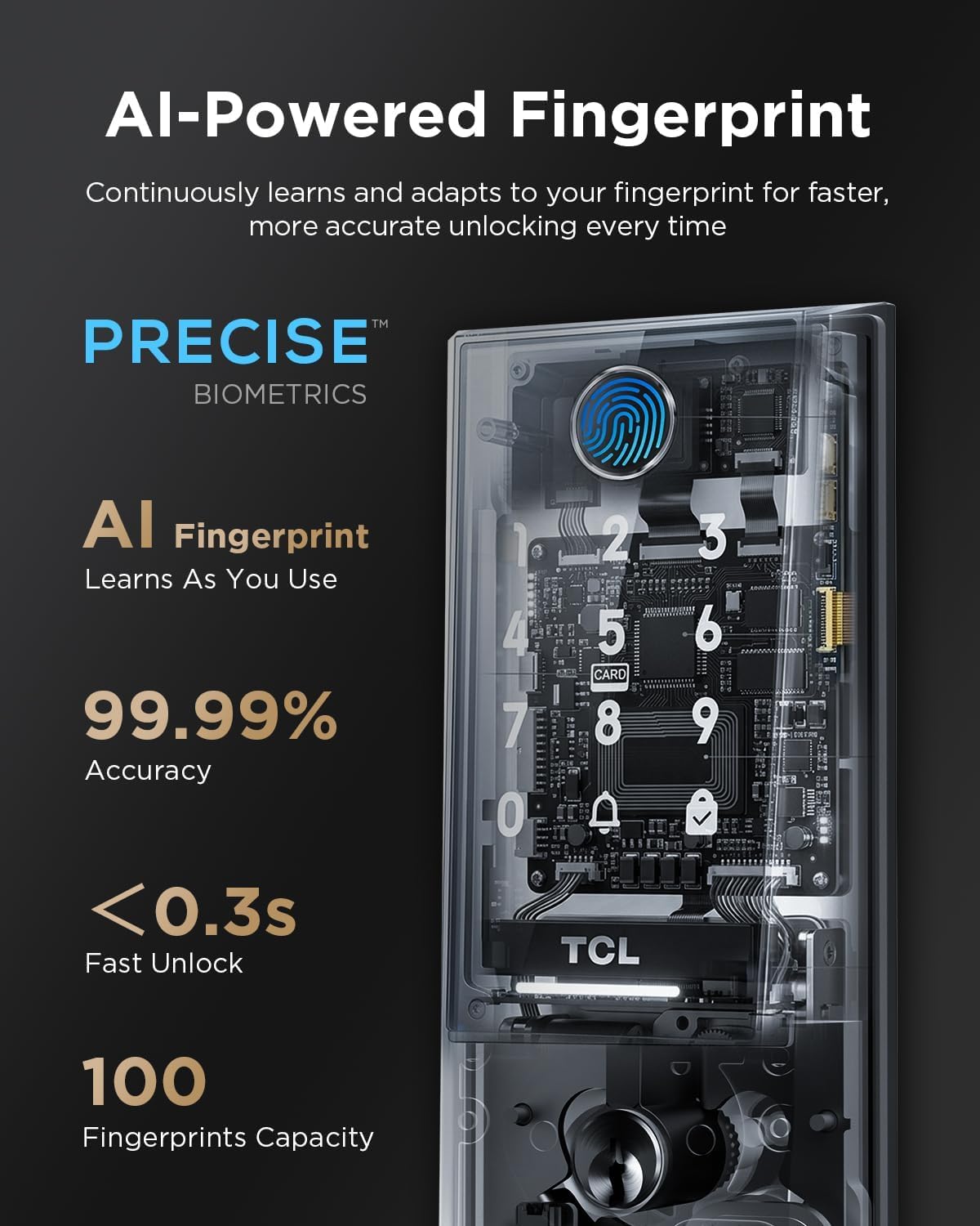 TCL Smart Lock D2 Plus, Keyless Entry Fingerprint Door Lock, Touchscreen Keypad Deadbolt Lock, Built-in Doorbell, Auto Lock, App Control, Alexa, Google Home Compatible, Easy Install for Front Door 4 719i7dRdMLL. AC SL1500