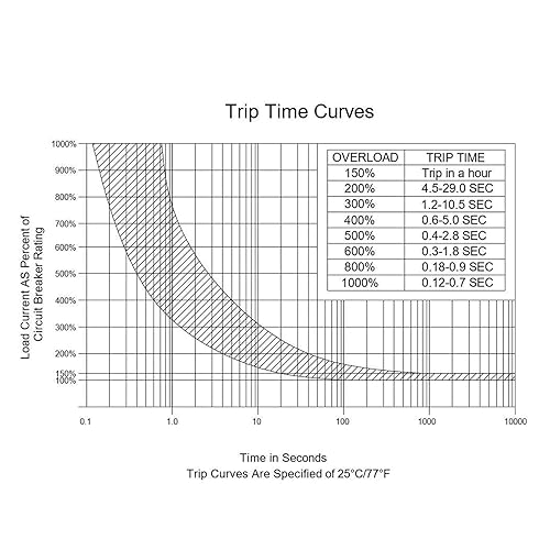 Miniatura 6 de Disyuntor de reinicio automático de 40 A CC 12 V - 24 V - 48 V con perno de cubierta para cargadores de batería, camiones, autobuses, coches