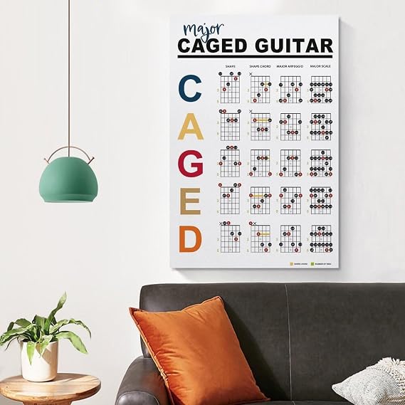 poster Guitar Player's Theory Guide: CAGED System Wall Chart - Visual Reference for Chords, Scales & Fretboard Navigation - Poster for Self-Taught Musicians & Teachers(Unframed,08x12inch(20x30cm))