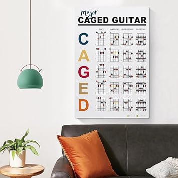 poster Guitar Player's Theory Guide: CAGED System Wall Chart - Visual Reference for Chords, Scales & Fretboard Navigation - Poster for Self-Taught Musicians & Teachers(Unframed,08x12inch(20x30cm))