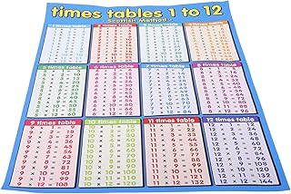 Healvian Affiche Murale De Multiplication 40X20In Plastifiée | Tableau Éducatif Coloré Pour Apprendre Les Tables De Multiplication De 1 À 12 | Outil Pédagogique Pour Maternelle Et Primaire