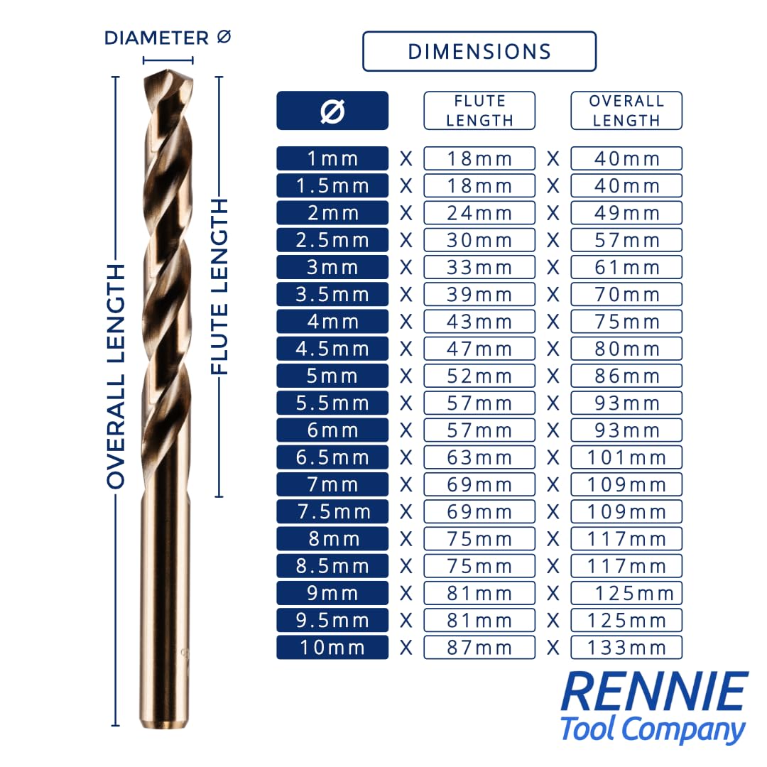 Rennie Tool Company Set di 19 punte per trapano HSS al cobalto con custodia in metallo, per acciaio inossidabile, alluminio, metalli duri, ghisa, plastica e legno