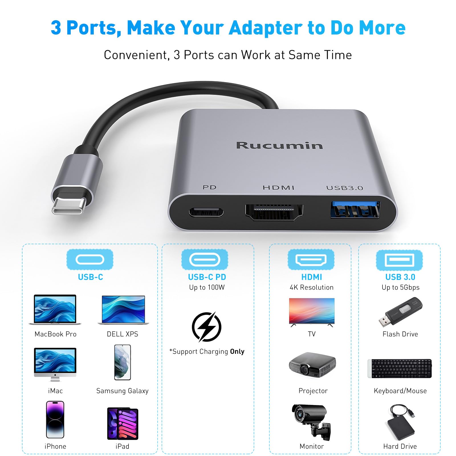 Adapter USB C na HDMI, adapter HDMI typu C na 4K z portem PD 100 W i USB 3.0, wieloportowy adapter cyfrowy AV do MacBooka Pro/Air, iPada Pro/Air, iPhone 15Pro/16, przełącznik, tablety i inne