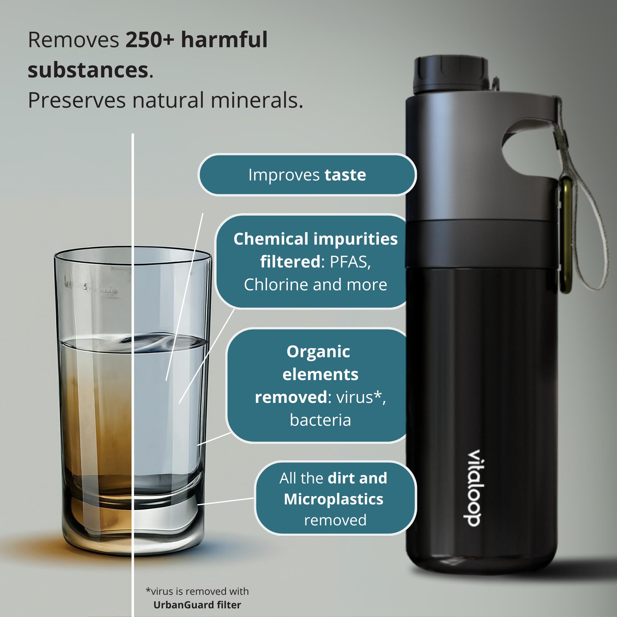 Vitaloop Smart Water Filtration Bottle | Portable Water Purifier for Travel, Survival, Tap, Prepping, Hiking & Camping | Award-Winning | 1-Year Warranty