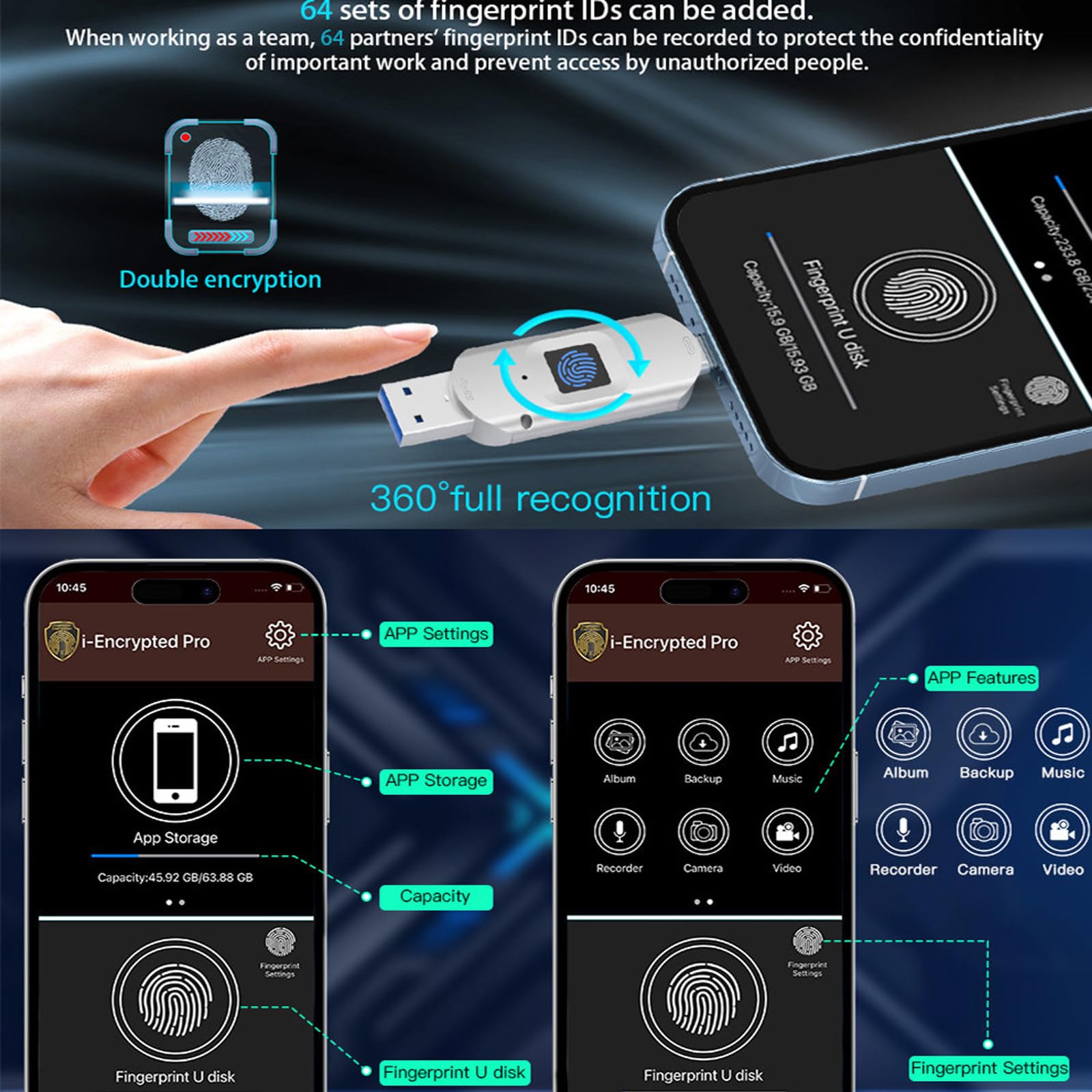 Chiavetta USB con sblocco Tramite Impronta Digitale, Protezione con Password di Sicurezza, unità USB 2 in 1 crittografata, Barra di archiviazione 256GB