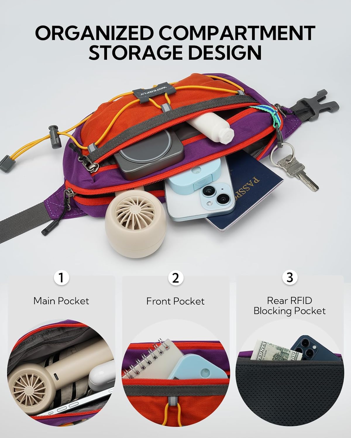 WATERFLY Lightweight Small Fanny Pack: 1.5L Mini Slim Crossbody Waist Belt Hip Bag with RFID Blocking, Anti-Theft & Water Resistant Pouch for Women Men Travel Hiking Running Walking EDC - Image 6