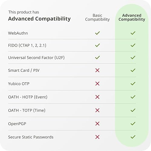 Miniatura 6 de Yubico Llave de seguridad, YubiKey 5, NFC Login, U2F, FIDO2, puertos USB-A, verificación doble, resistente, resistente a los golpes, impermeable