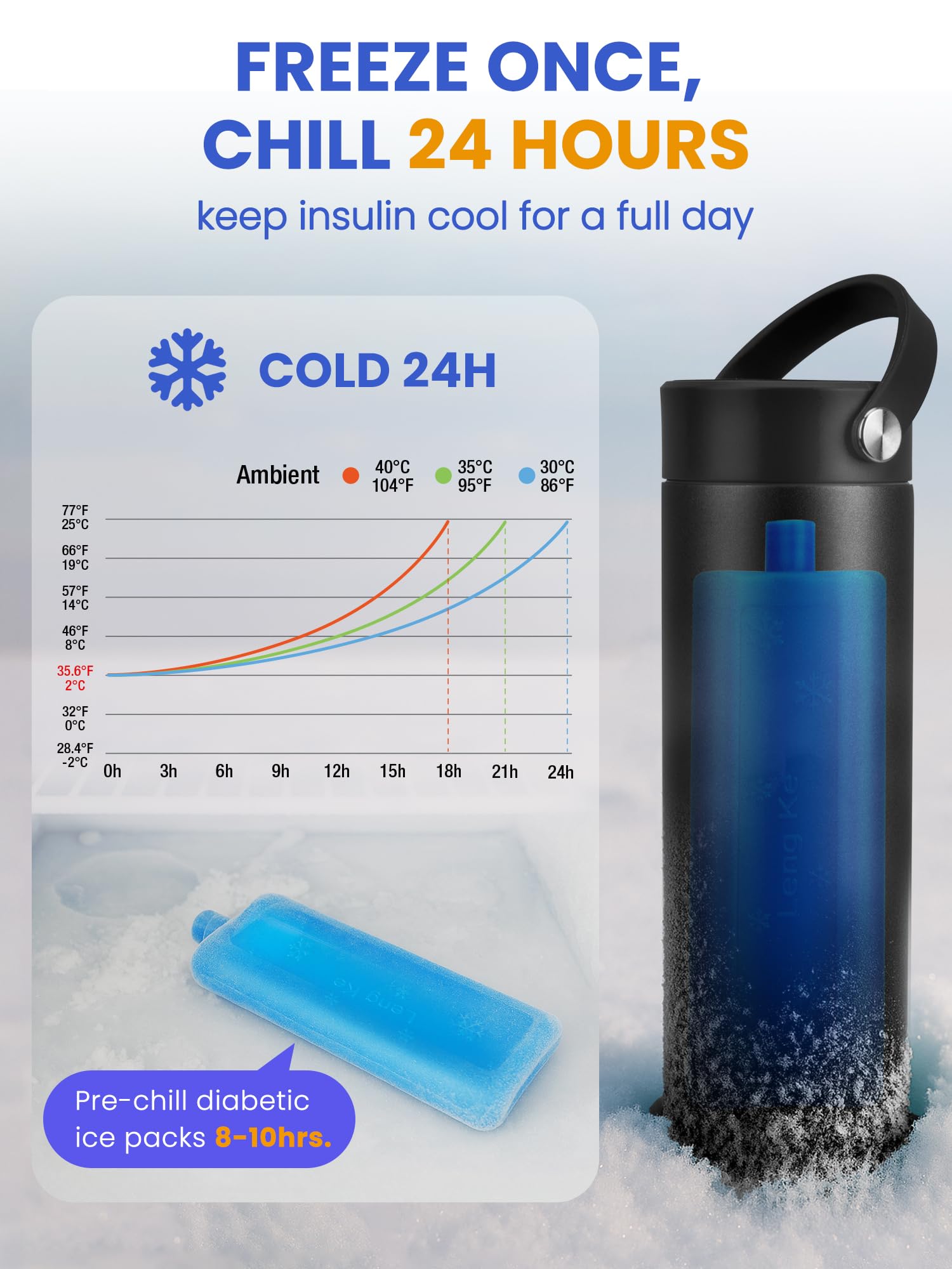 SUNMON Insulinpen Kühltasche mit Temperaturanzeige, 48 Std.Kühlung Peptide Box GLP-1 Pen Kühltasche Reise für Monjaro Pen Tragbar Medikamenten kühlbox Etui für Unterwegs (Schwarz)