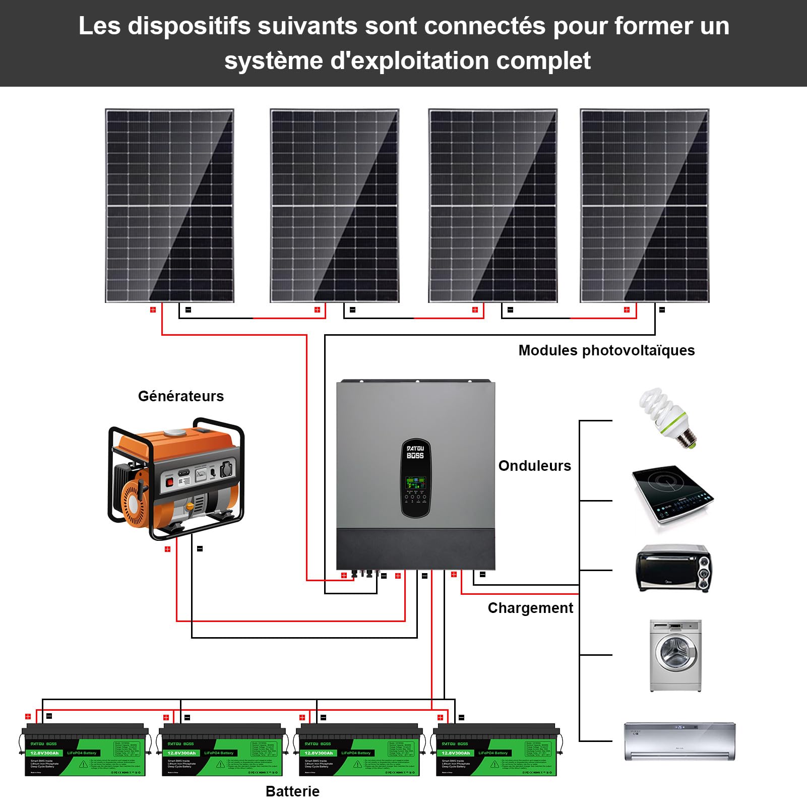 DATOUBOSS 11KW Onduleur Solaire Hybride 48v Pur Sinus, Onduleur Hybride Connecté au Réseau, Prend en Charge la Connexion Parallèle et Fonctionnement sans Batterie avec Contrôleur Solaire MPPT 150A