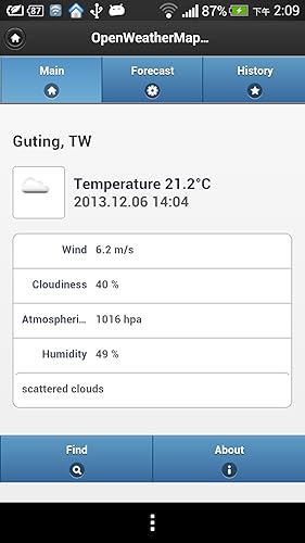 Weather Forecasts