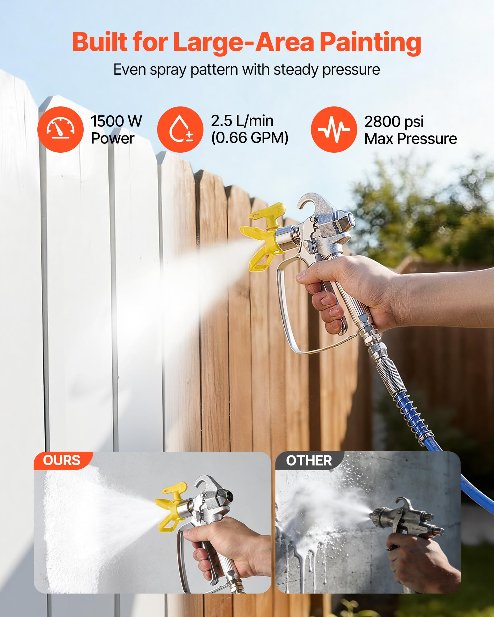 VEVOR Pulvérisateur de Peinture sans Air à Membrane, Système de Pulvérisation de Peinture Airless 1500 W, pour Décor Intérieure Extérieure, Haute Pression 19,31 MPa, avec Chariot, Rallonge et Brosse