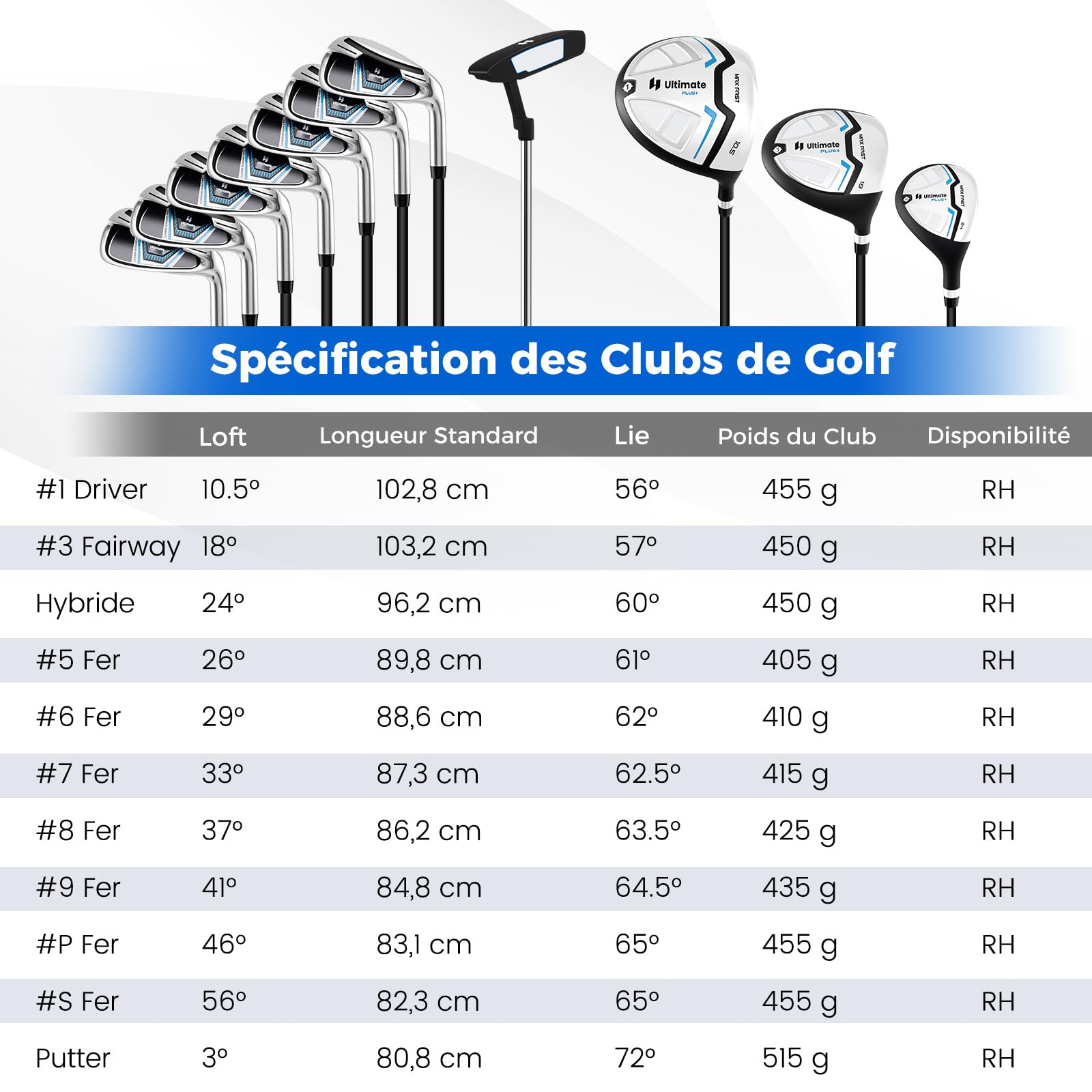 COSTWAY Ensemble Club de Golf Portable, Sac Trépied avec Driver 460CC #1, Bois #3 Hybride Fers #5#6#7#8#9#P #S Putter, Couvre-Chefs pour Droitier