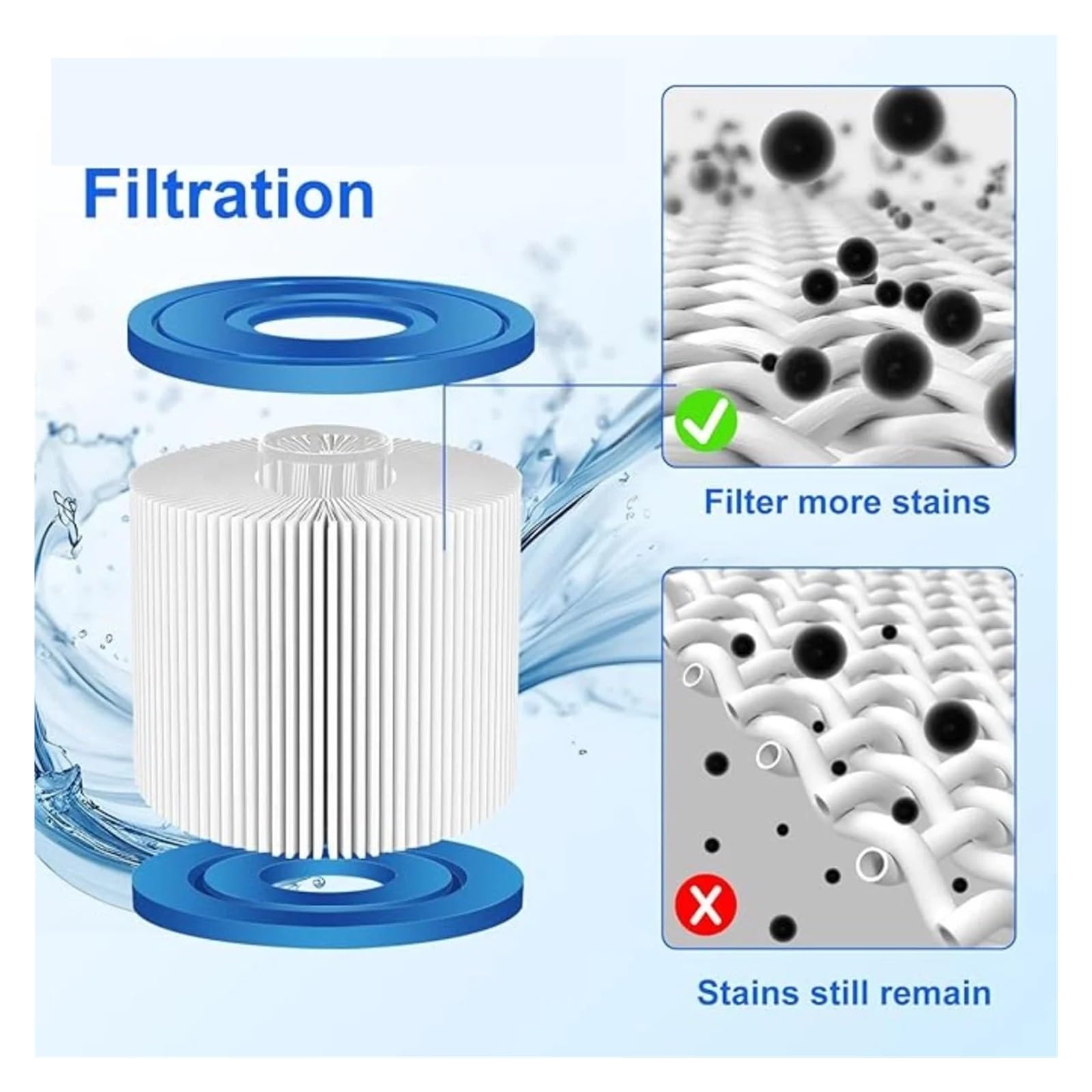 Compatible Con Bestway, Filtro De Piscina Y Spa For Jacuzzi, Limpieza De Piscinas Y Cartucho De Filtro Tipo I(16 PCS)