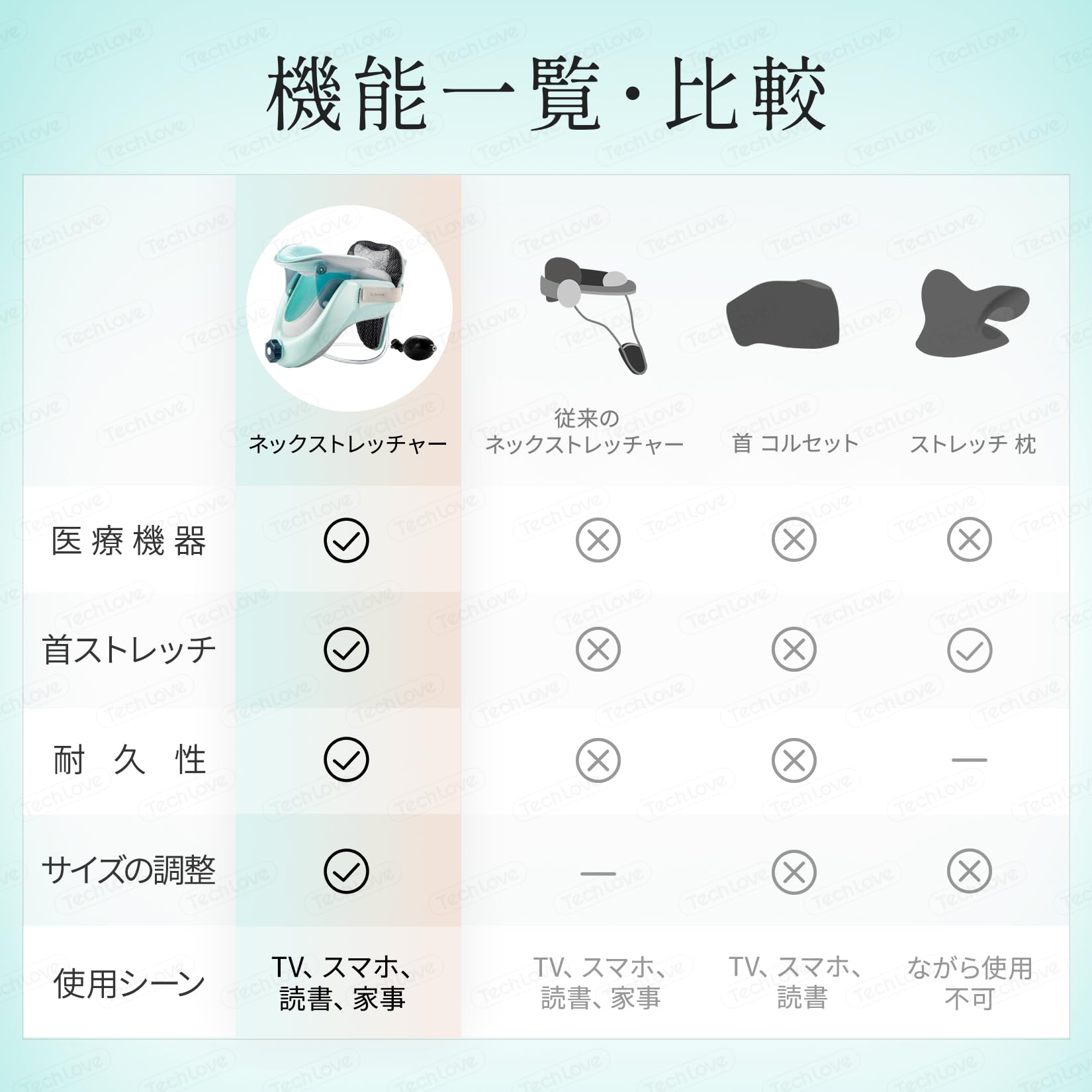 Amazon | 【日本製 分離型エアバッグ】Techlove ネックストレッチャー