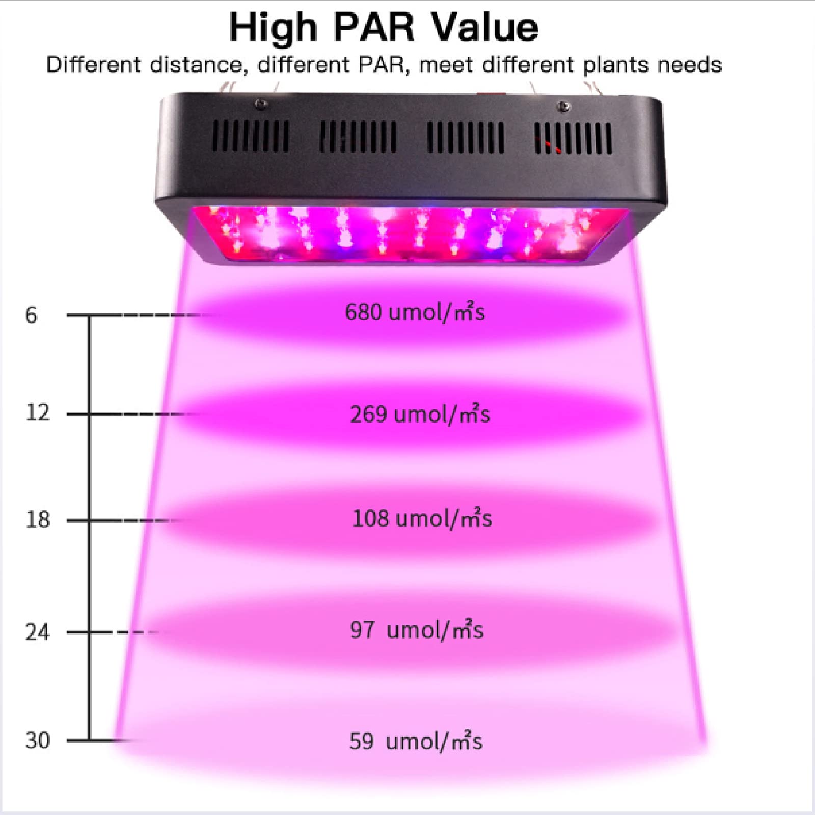 Amazon.co.jp: 600W LED 植物育成ライト 屋内植物用 フルスペクトル