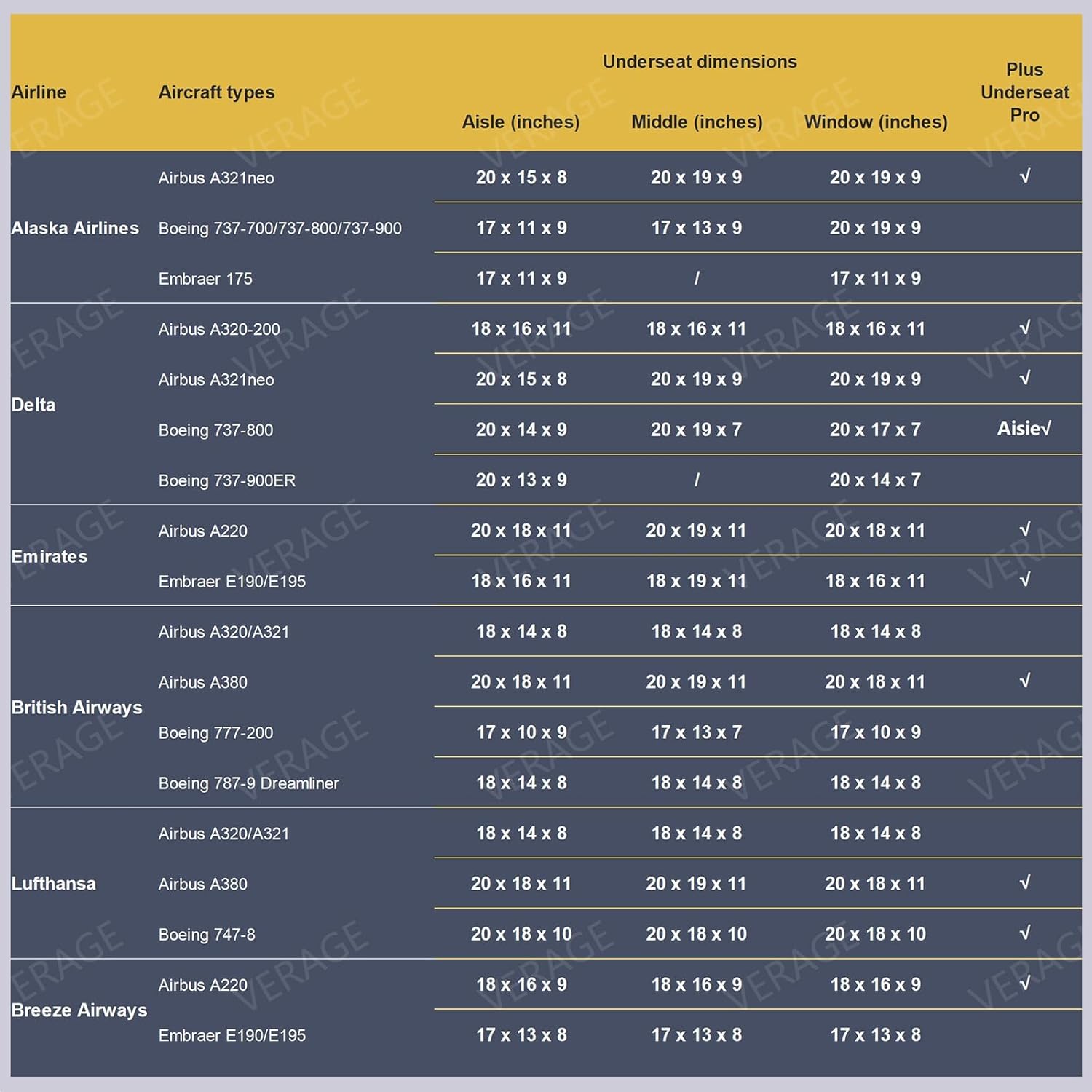 Verage Under Seat Luggage with Wheels, Softside Small Suitcase Spinner Carry On Luggage Bags for Airlines Airplanes Short Trip Men Women (Navy, 14.5-Inch Plus Underseat) - Image 9