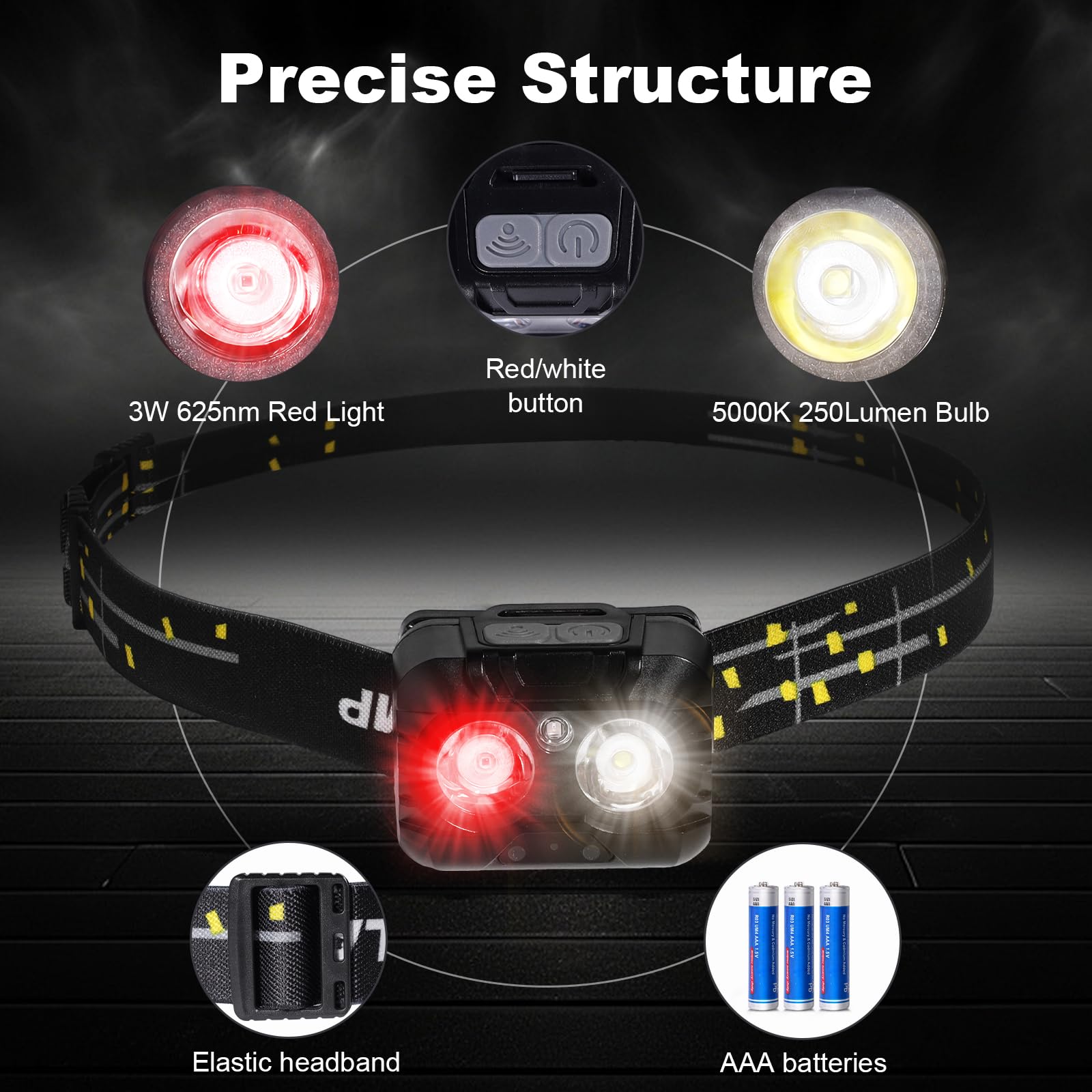 KunHe LED Red/White Headlamp Bright White Light and 625nm Red Light Powerful Lightweight for Adults Night Vision Camping Hiking Running Fishing and Outdoor Activities 2-Pack