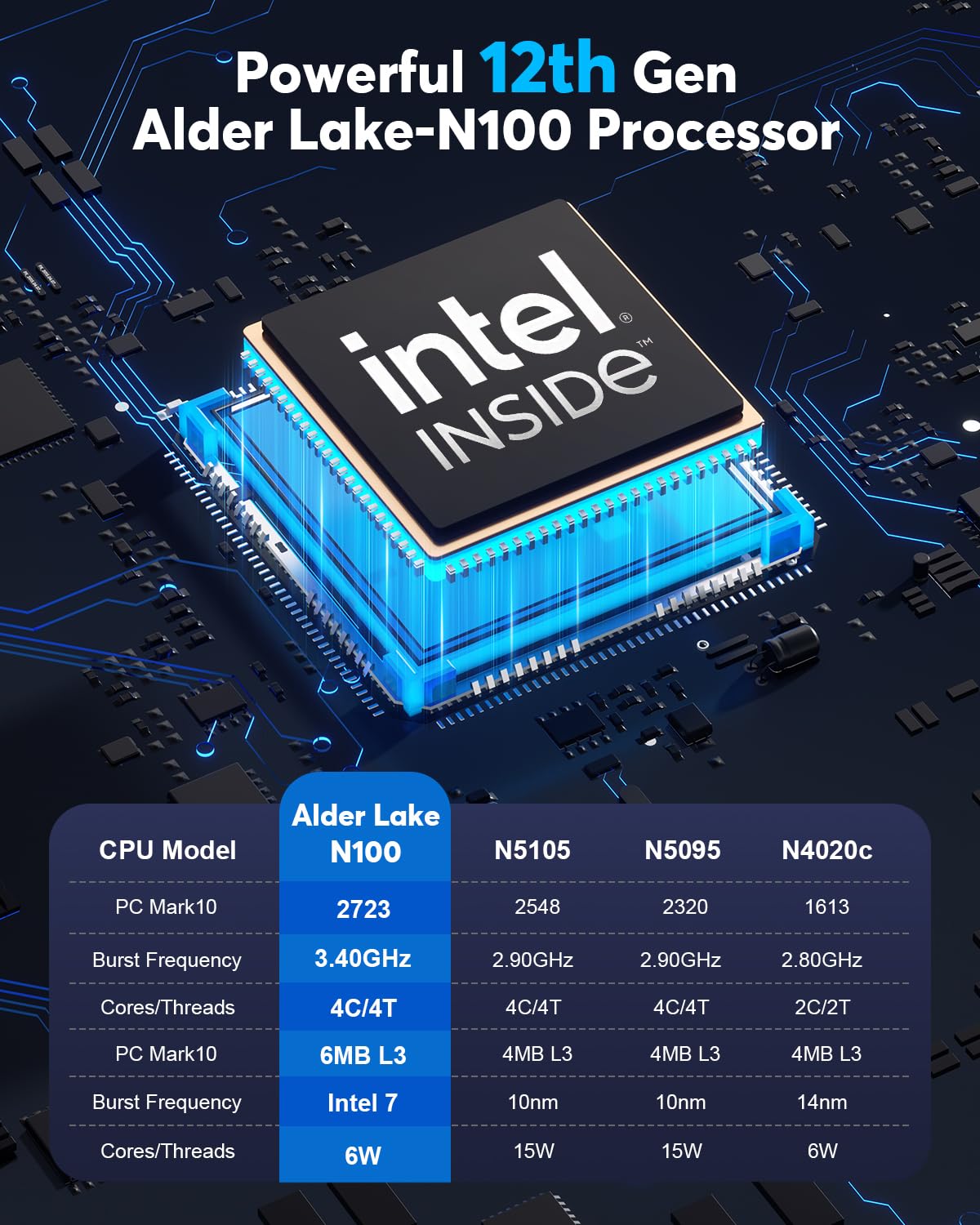 NiPoGi Mini PC 12th Gen Alder Lake-N100 (fino a 3,4GHz), 16GB di RAM 512GB M.2 SSD Mini Computer con doppio display 4K/2x HDMI/WiFi 5/BT 4.2/Gigabit Ethernet per casa/ufficio