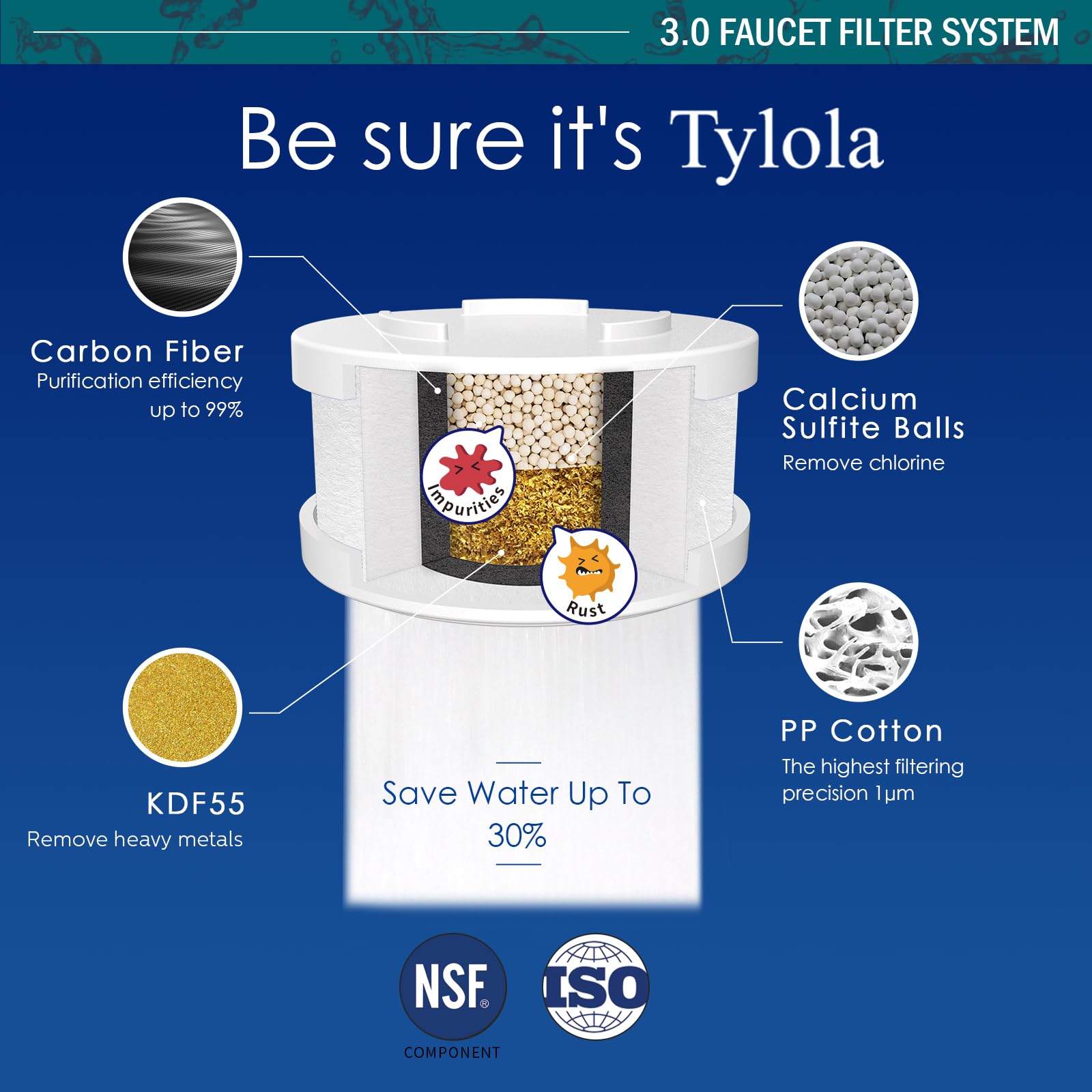 Tylola TWF 3.0 Bathroom Tap Water Filter - Image 2
