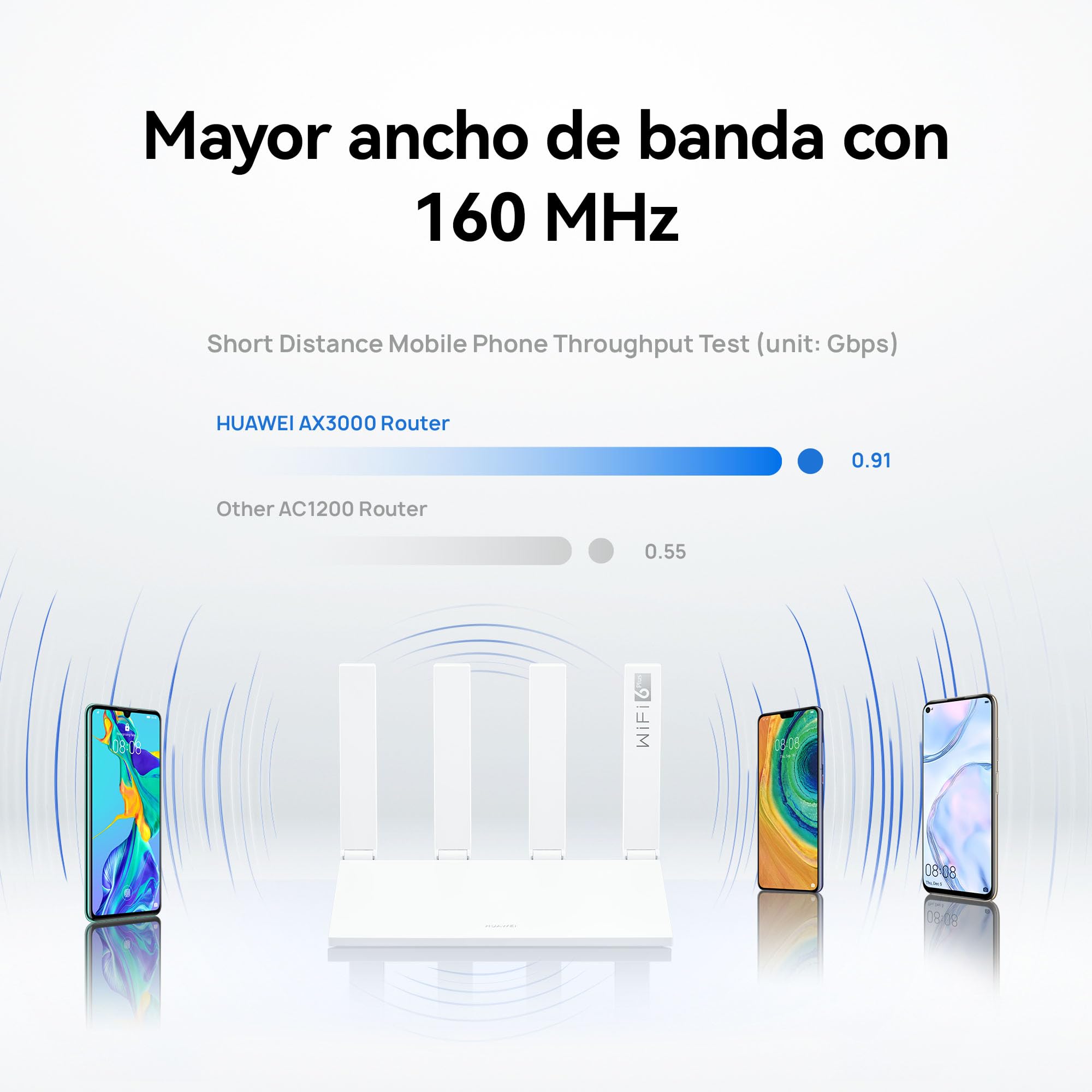 HUAWEI AX3 New Enrutador, Wi-Fi 6 Plus de Banda Dual de 3000 Mbps, 4 Puertos GE WAN/LAN Adaptables Automáticamente, Amplia Cobertura, Diagnóstico Visualizado, Idóneo para Juegos Xbox/PS5/Steam y 8K