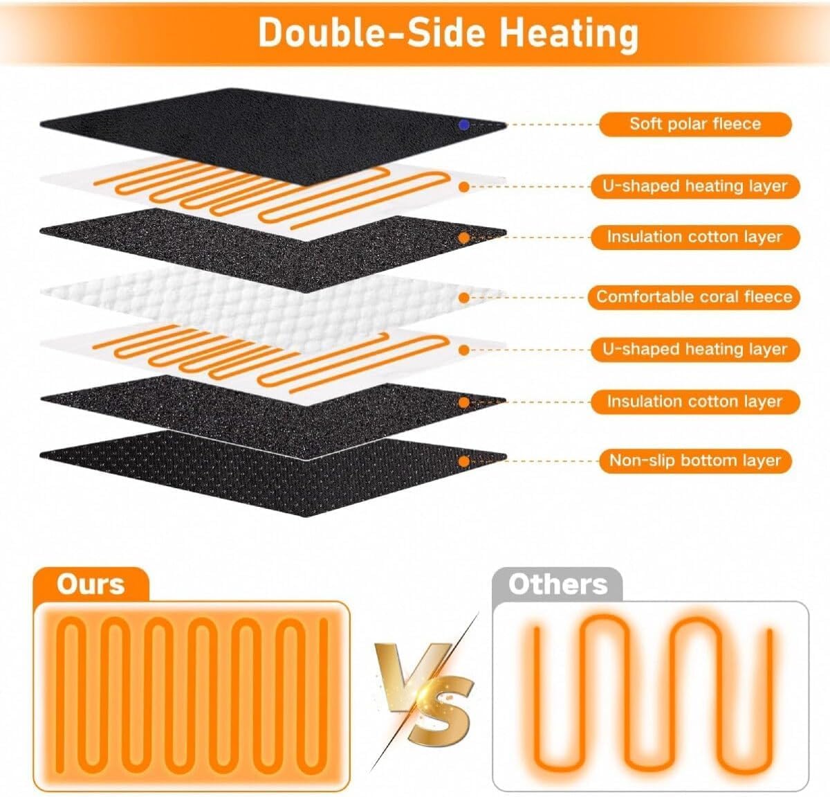 Electric Foot Warmer Mat Heating Pads with Fast Dual-Side Heated Technology, 6-Layers Heater Retention Fabric, 3 Timer Settings&9 Heat Levels, Birthday Gift for Men/Women Feet, 22"×20" Black