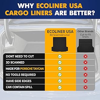 Premium Cargo Liner for Porsche Taycan 4S GTS Turbo S 2021-2024 - 100% Protection - Custom Fit Car Trunk Mat - Easy-to-Wash & All-Season Black Cargo Mat - 3D Shaped Laser Measured Trunk Liners