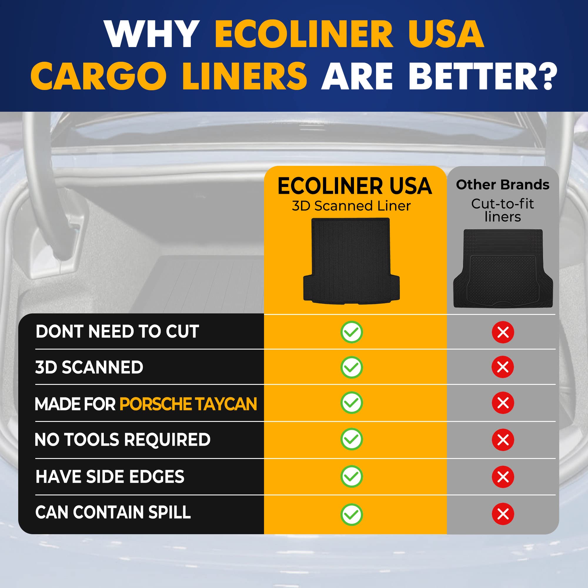 Premium Cargo Liner for Porsche Taycan 4S GTS Turbo S 2021-2024 - 100% Protection - Custom Fit Car Trunk Mat - Easy-to-Wash & All-Season Black Cargo Mat - 3D Shaped Laser Measured Trunk Liners