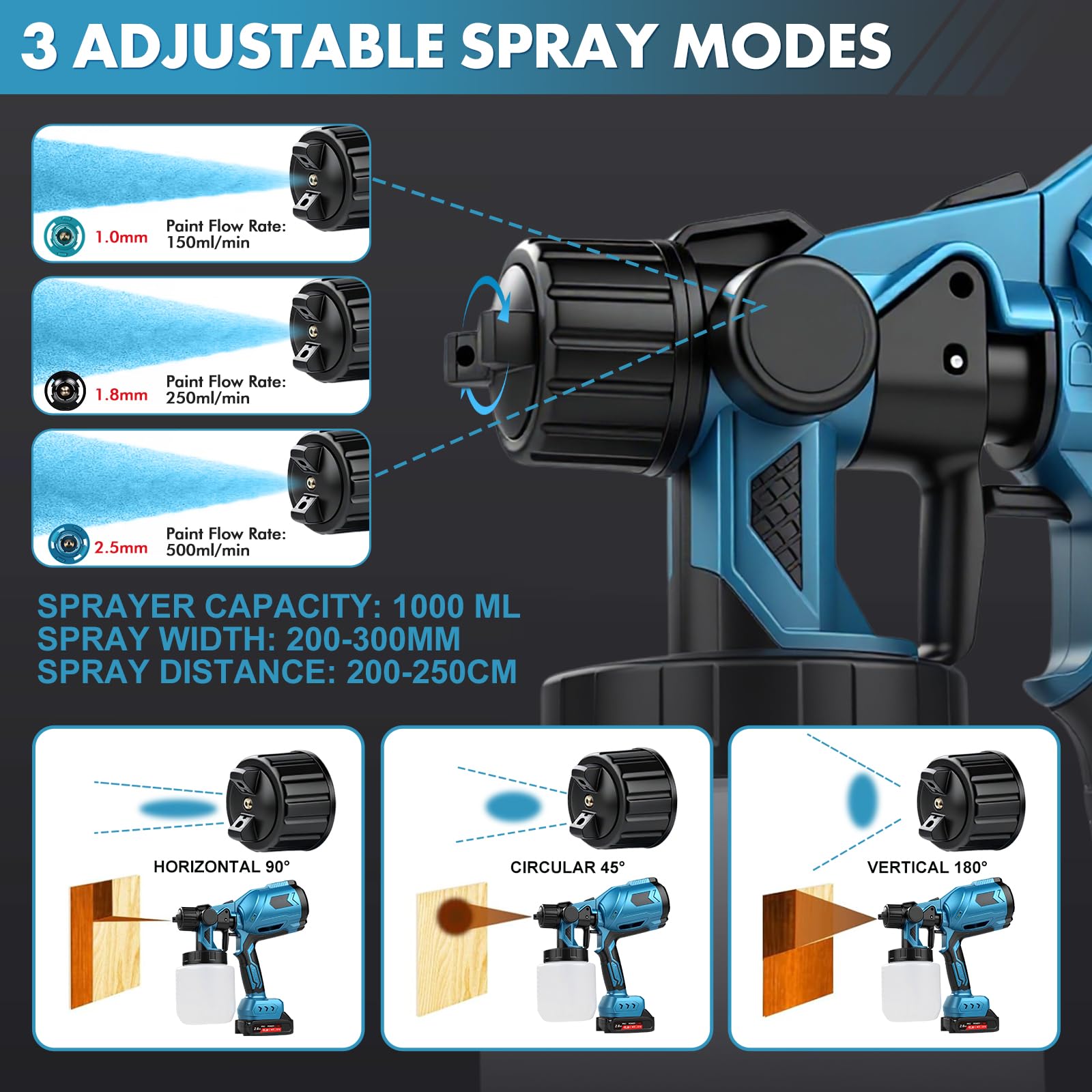 Sistema de pulverización de pintura con batería, 1000 ml, 3 patrones, pistola de pintura eléctrica con 3 boquillas y 2 baterías de 2000 mAh, para vallas, muebles, armarios, paredes, techos