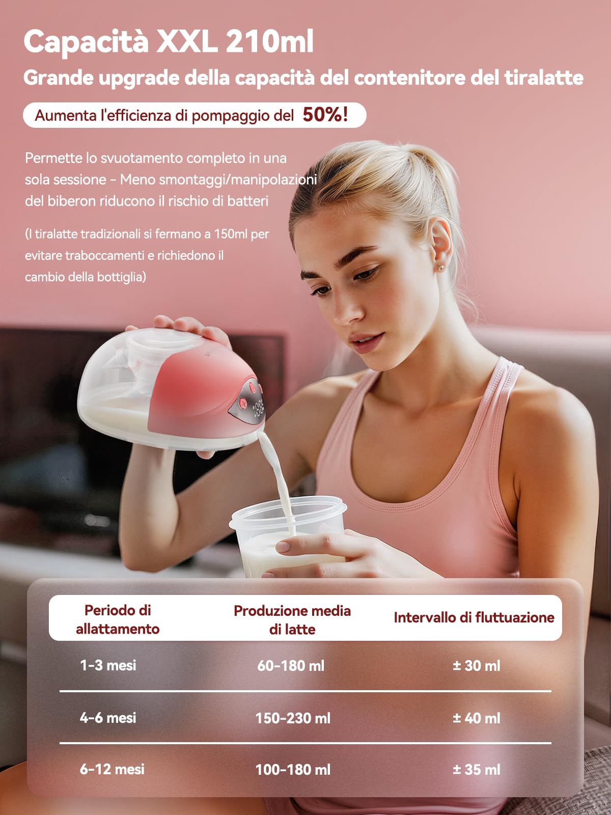 2 tiralatte elettrico a mani libere, doppio silenzioso, 4 modalità e 12 livelli di aspirazione, tiralatte elettrico con copertura antipolvere, 19 mm/21 mm/24 mm, rosa