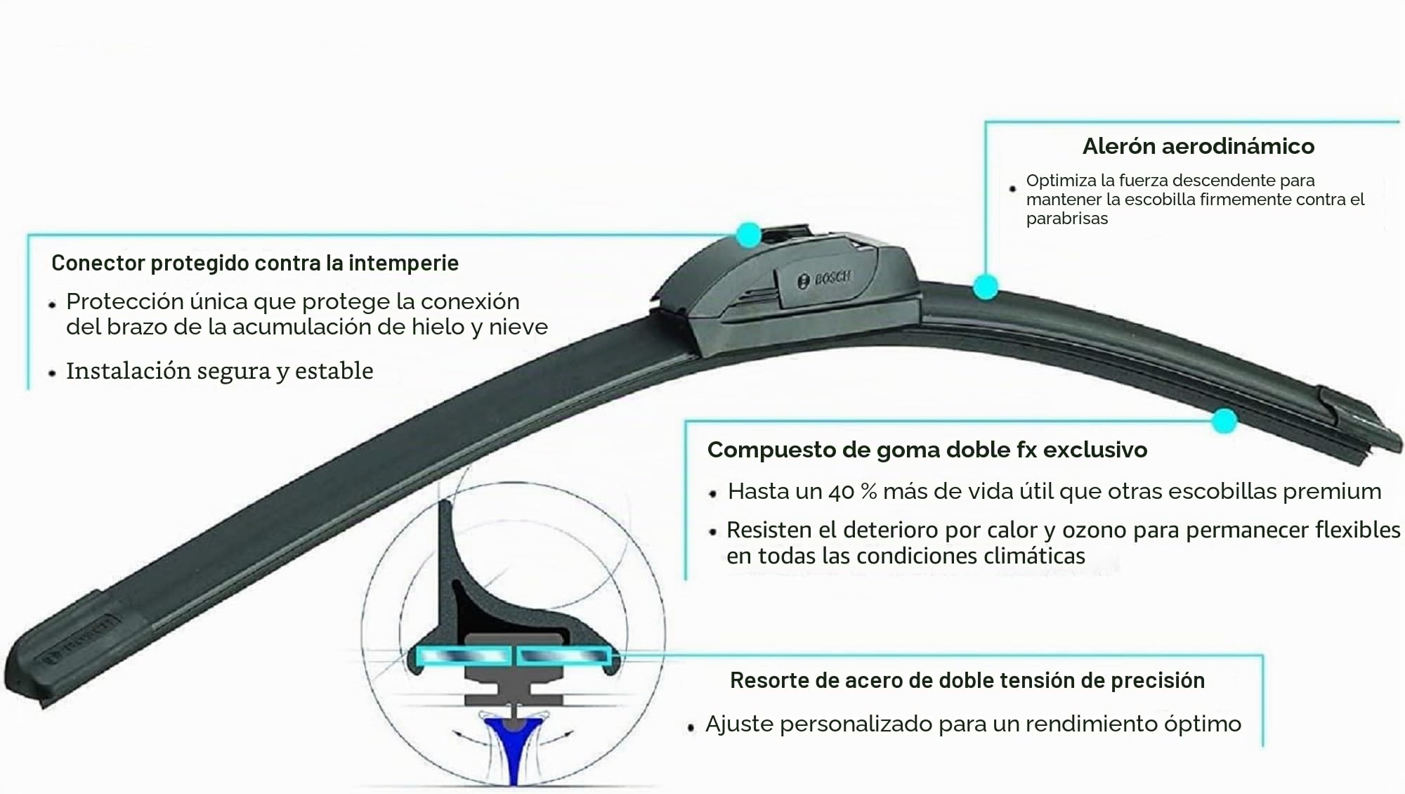 Bosch 22A22B ICON Beam - Limpiaparabrisas para lado del conductor y del pasajero, juego de 2 cuchillas (22A y 22B)
