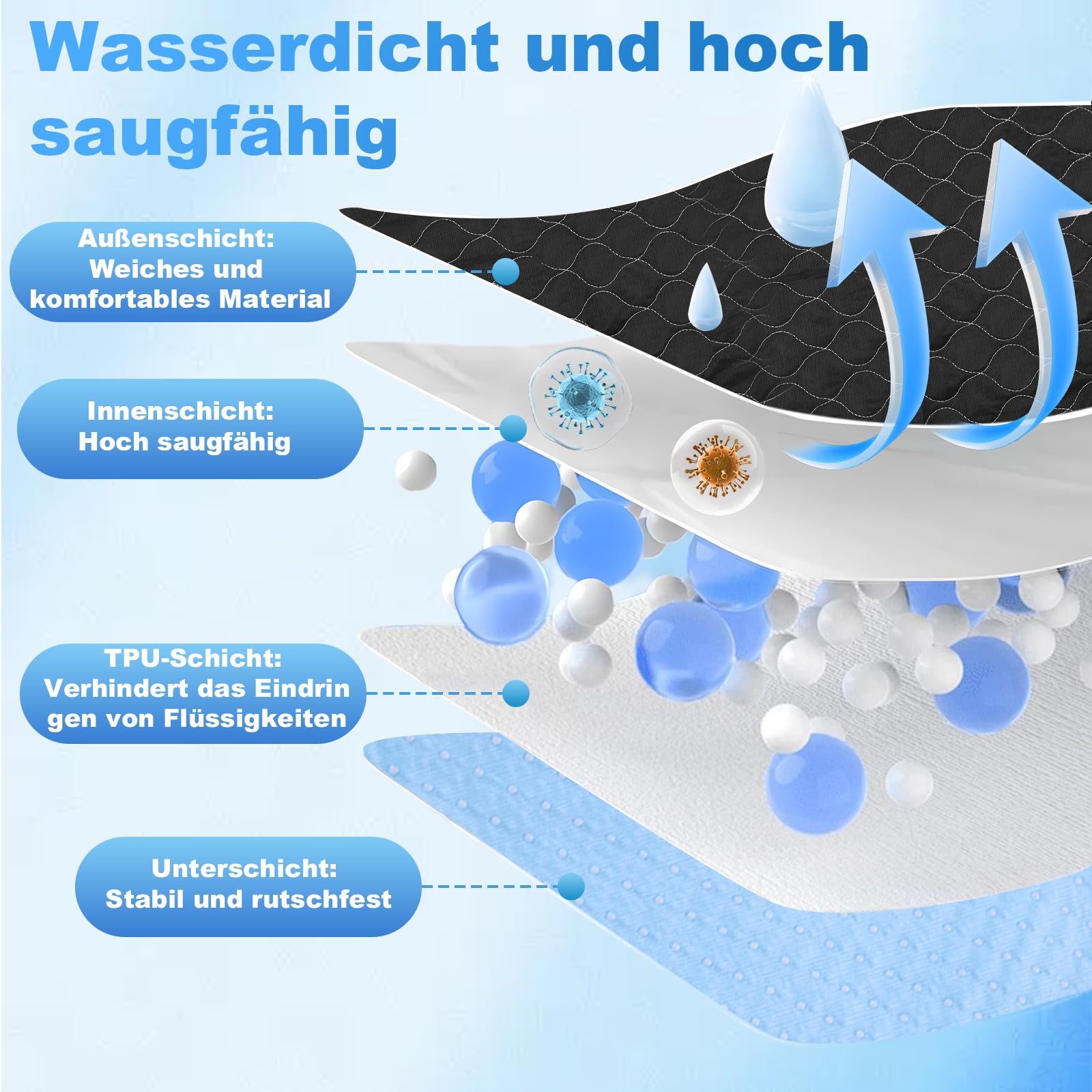 4 Stück Waschbare Inkontinenz Sitzauflage, 50x50cm Saugfähige Inkontinenzunterlage, wasserdichte Betteinlagen, Wiederverwendbar, für Rollstuhl, Bettauflagen, Auto, Sofa—Schwarz