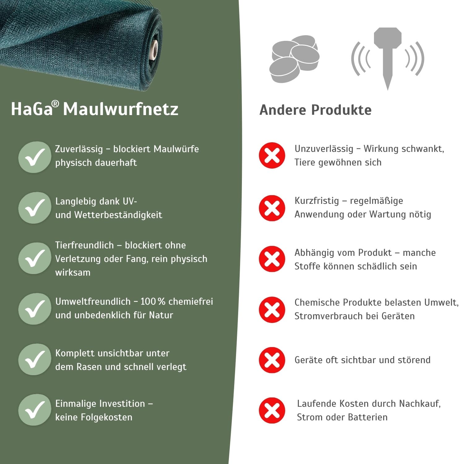 HaGa Maulwurfnetz - 2m x 70m - Schutznetz gegen Maulwurf - effektives Maulwurf vertreiben unter Rasen & Rollrasen - Tierfreundlicher Maulwurf Vertreiber & Maulwurfschreck