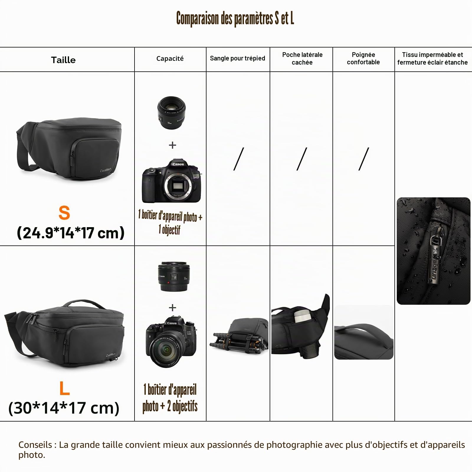 Cwatcun Sac pour Appareil Photo DSLR, Sac Photo SLR, Sac à bandoulière pour Appareil Photo, Sac de Ceinture pour Appareil Photo résistant à l'eau, Sac à bandoulière pour photographes,Noir,S