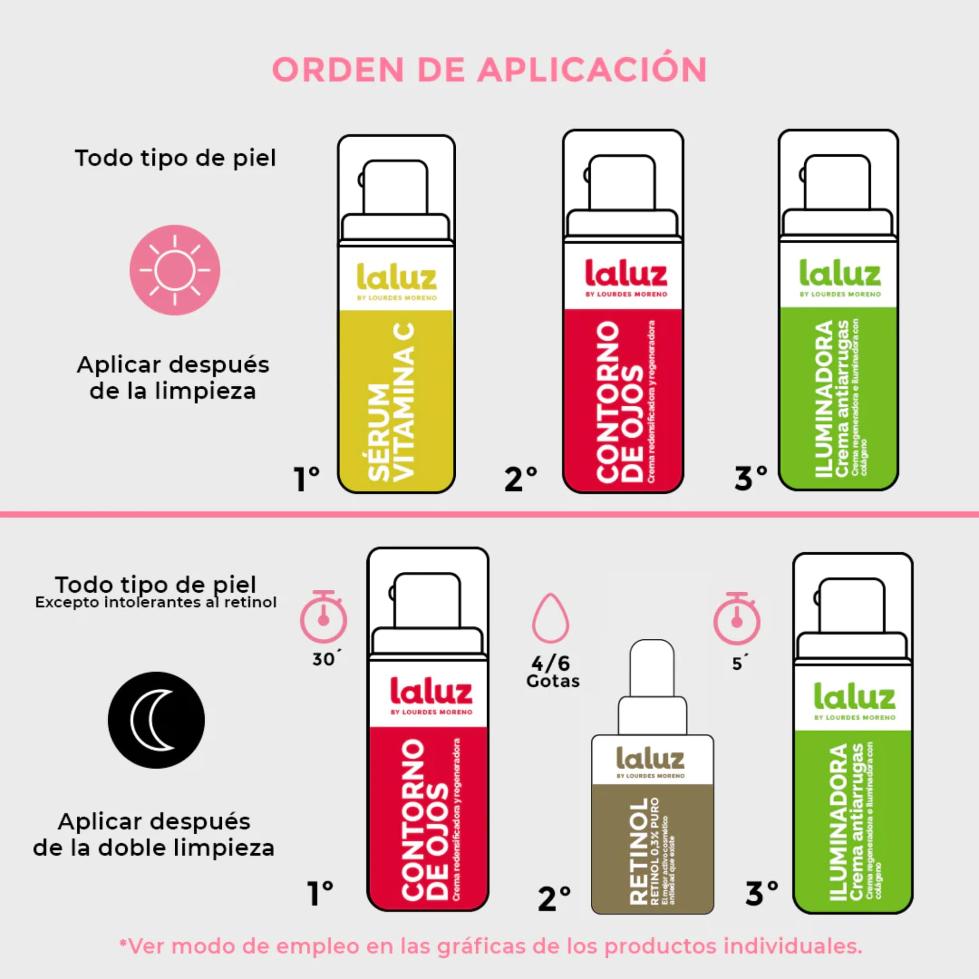 LaLuz by Lourdes Moreno Pack Rutina Facial Antiedad con Retinol 0.3% | Skincare Completo Mujer Contorno de Ojos, Sérum Vitamina C y Crema Antiarrugas Iluminadora | Hidratación, Luminosidad y Firmeza