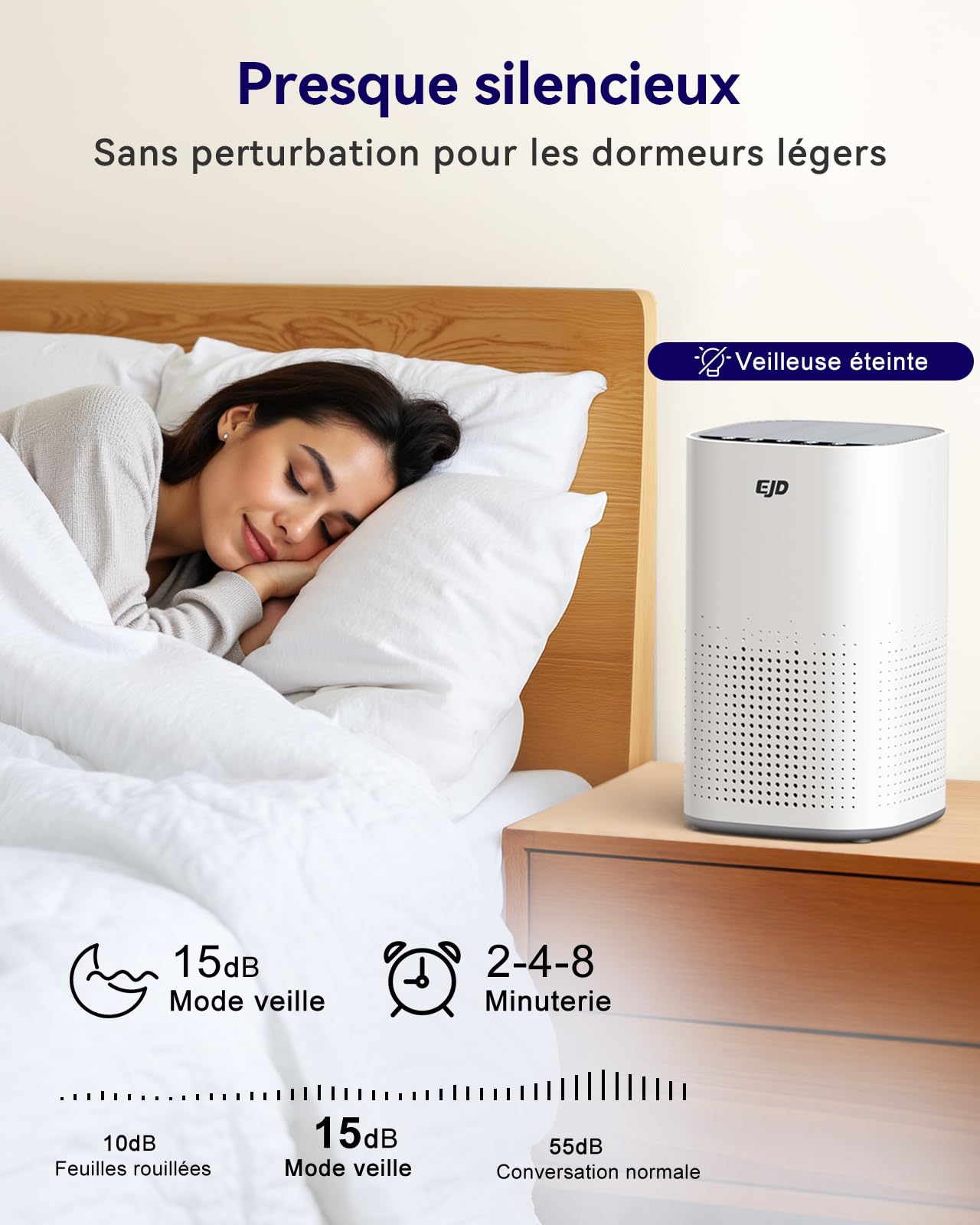 Purificateur d'air pour grande chambre à coucher jusqu'à 70 m² avec CADR 223 m³/h, purificateur d'air HEPA H13 silencieux avec mode nuit à 15 dB, filtre 3 en 1 éliminant 99,97% des particules fines.