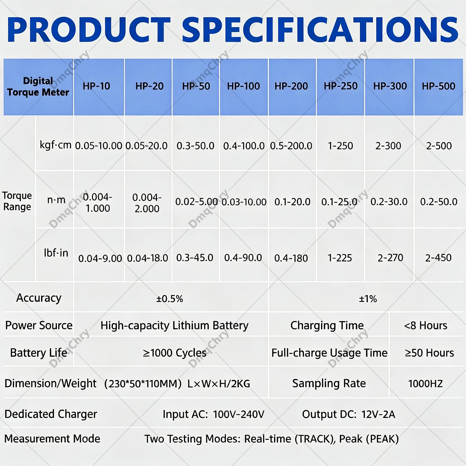 Medidor de Torsión Digital, Comprobador de Par Destornillador Eléctrico con Unidades Kgf.cm, N.m y LbF.in, Modos de Promedio y Pico, Rotación en Horario/Antihorario, Exportación de Datos HP20