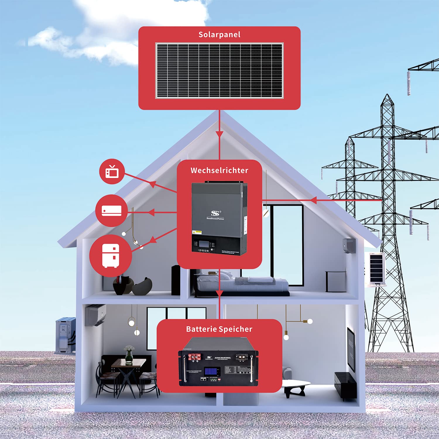 Sunstonepower Off-Grid Wechselrichter 48V 6KW Batteriewechselrichter Reine Sinuswelle Inselwechselrichter für AGM Gel Lithium Batterie Gray