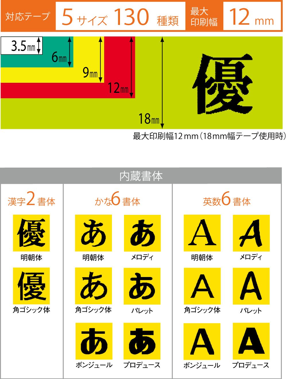 Amazon | カシオ ラベルライター ネームランド ハンディモデル KL-HD1