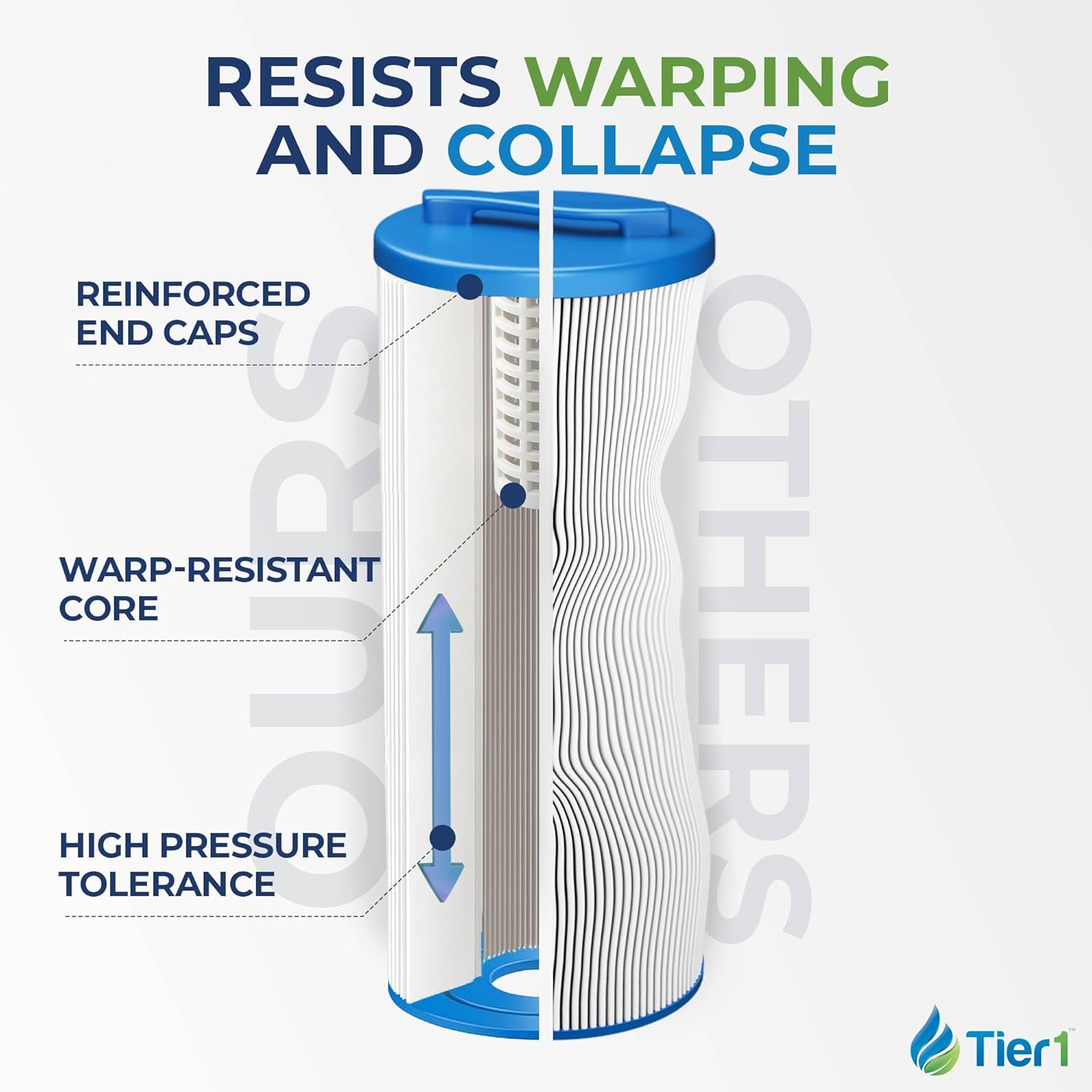 Tier1 Replacement for Waterway Spa Filter 817-4050 | Compatible with Teleweir 50, Pleatco PWW50L, FC-0172, 4CH-949 | 13-1/16" x 5" | Trilobal Fabric | High Flow | Washable Spa Filter Cartridge