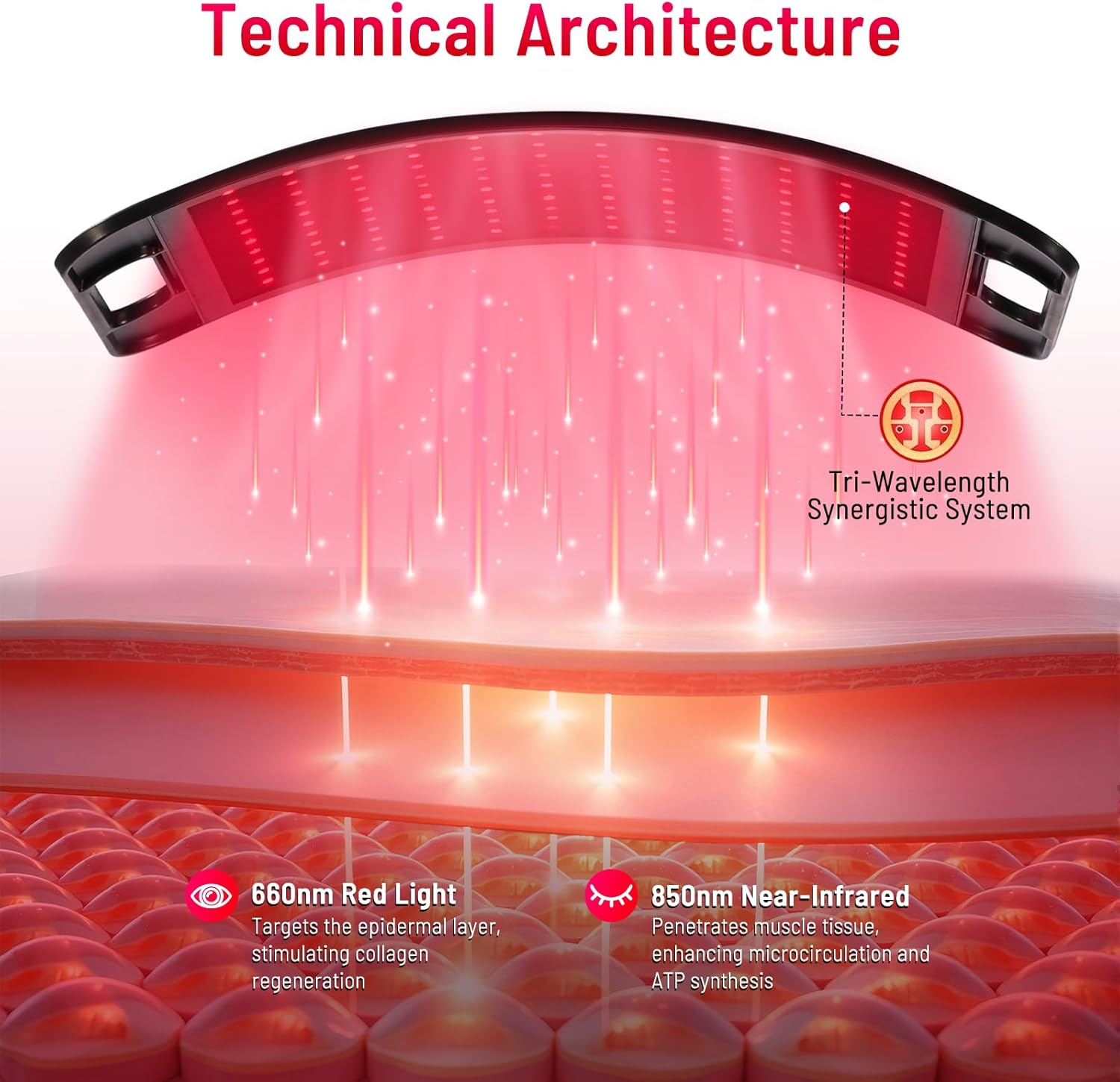 Red Light Therapy for Body face-660nm 850nm Infrared Light Therapy Panel 3 in 1 Led Bead red lamp Therapy Home Use,Gift idea for Mom Women Wife Sister Girlfriend - Image 2