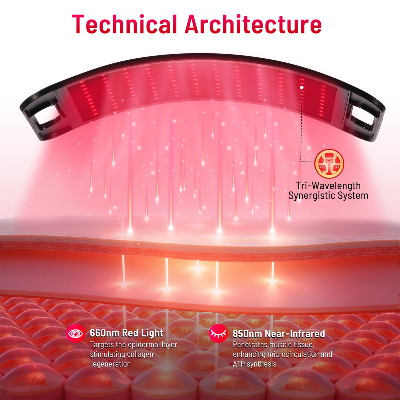 Red Light Therapy for body-660nm&850nm Infrared Light Therapy Lamp Device with Stand for Pain Relief,Muscle Recovery,Joint Support,360° Adjustable Head, Home Use red Light Therapy Panel