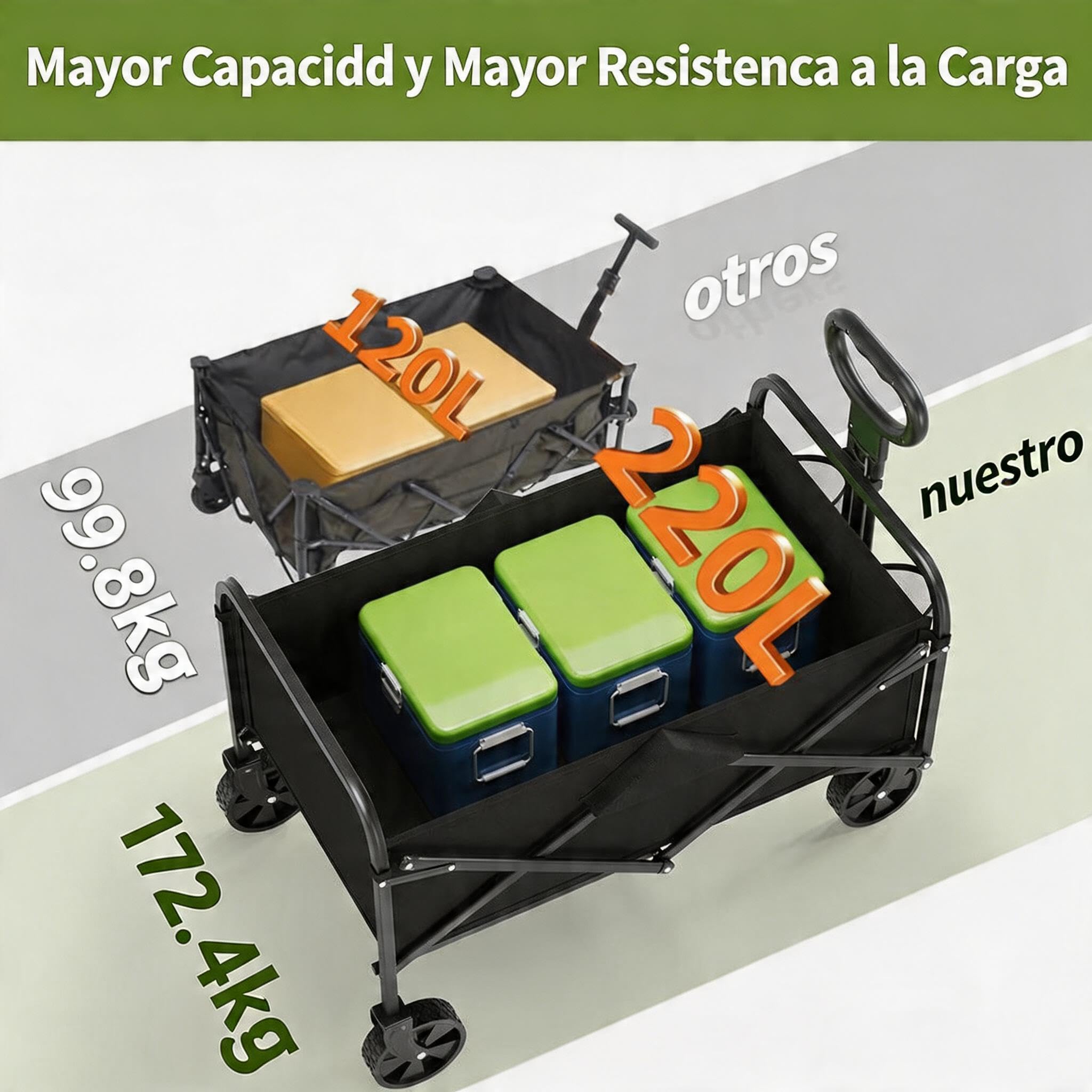 Carro Plegable con Ruedas Grandes Todoterreno - Carro Playa con Carga Máxima de 172 kg - Ideal para Playa, Jardín y Camping - Asa Ajustable - Transporte de Herramientas o Juguetes - Negro
