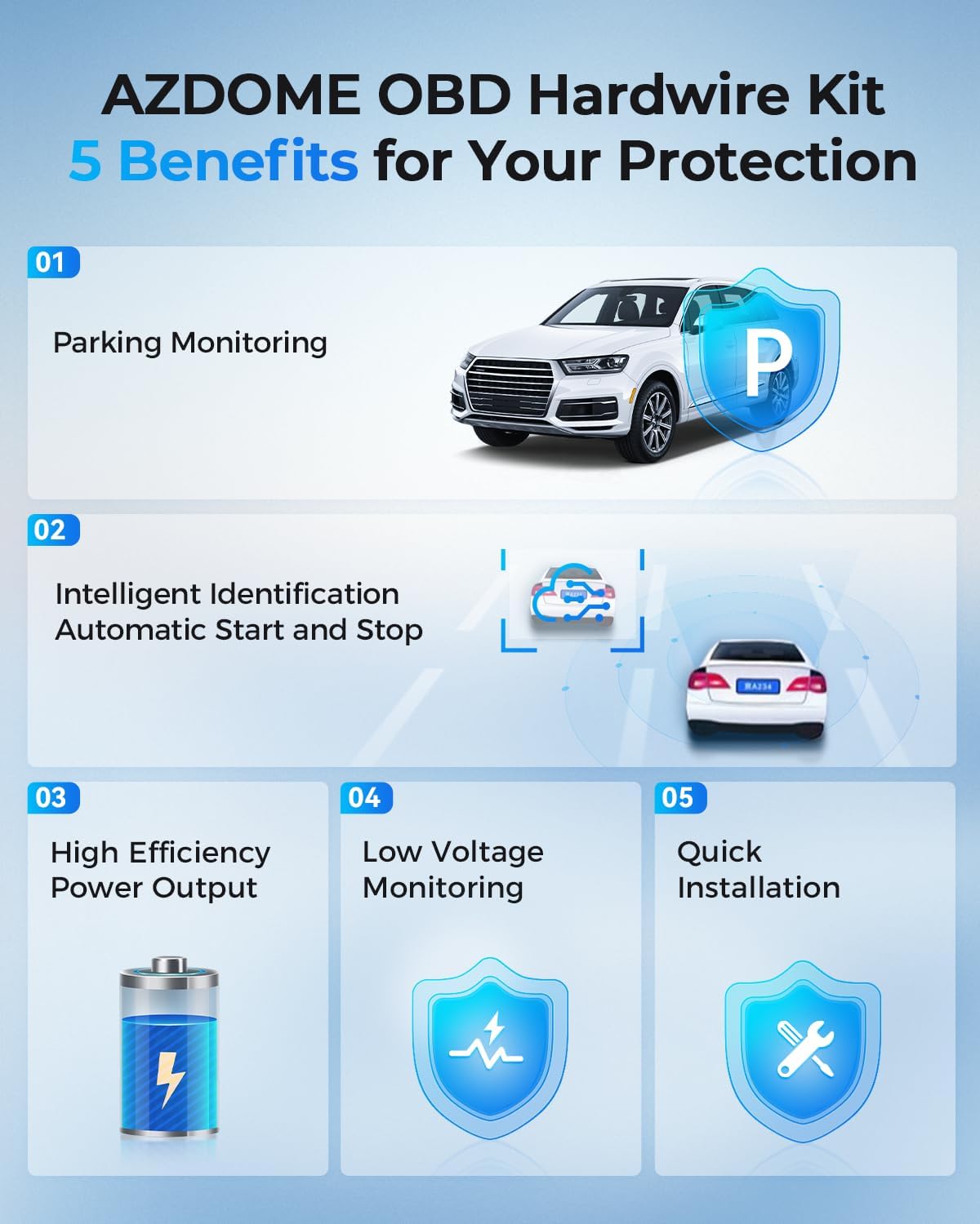 Mini USB OBD Hardwire Kit
