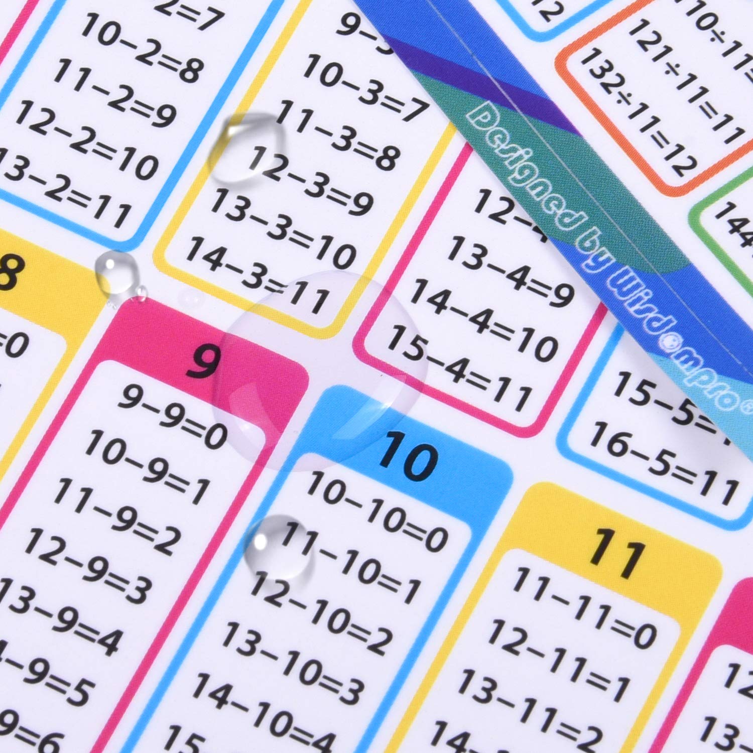 Poster Educativi Matematica 4 Pezzi KALLORY - Addizioni, Sottrazioni, Moltiplicazioni, Divisioni