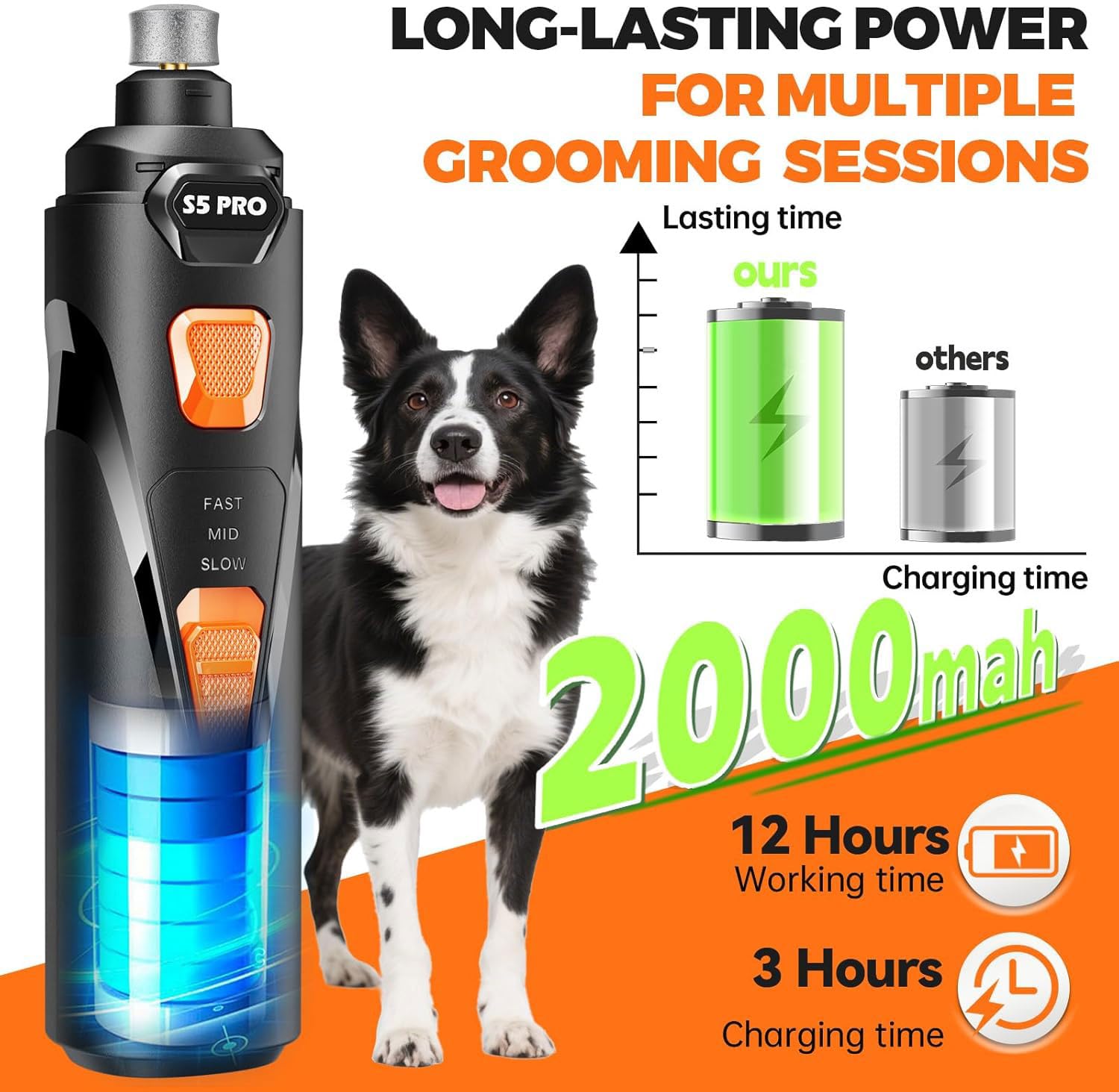 LOPSIC Broyeur à Ongles pour Chien avec 2 lumières LED Puissant Coupe-Griffes à 2 Vitesses avec 2 Roues de meulage Super Silencieux Rechargeable Kit de Coupe-Griffes pour Chiens de Petite et Grande